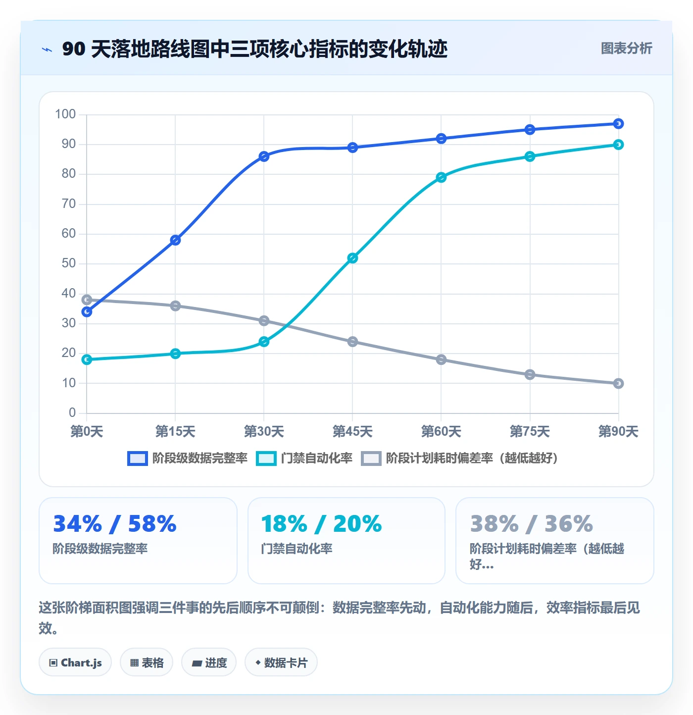 阶段任务最佳实践:企业管理者项目阶段流程优化,常见问题