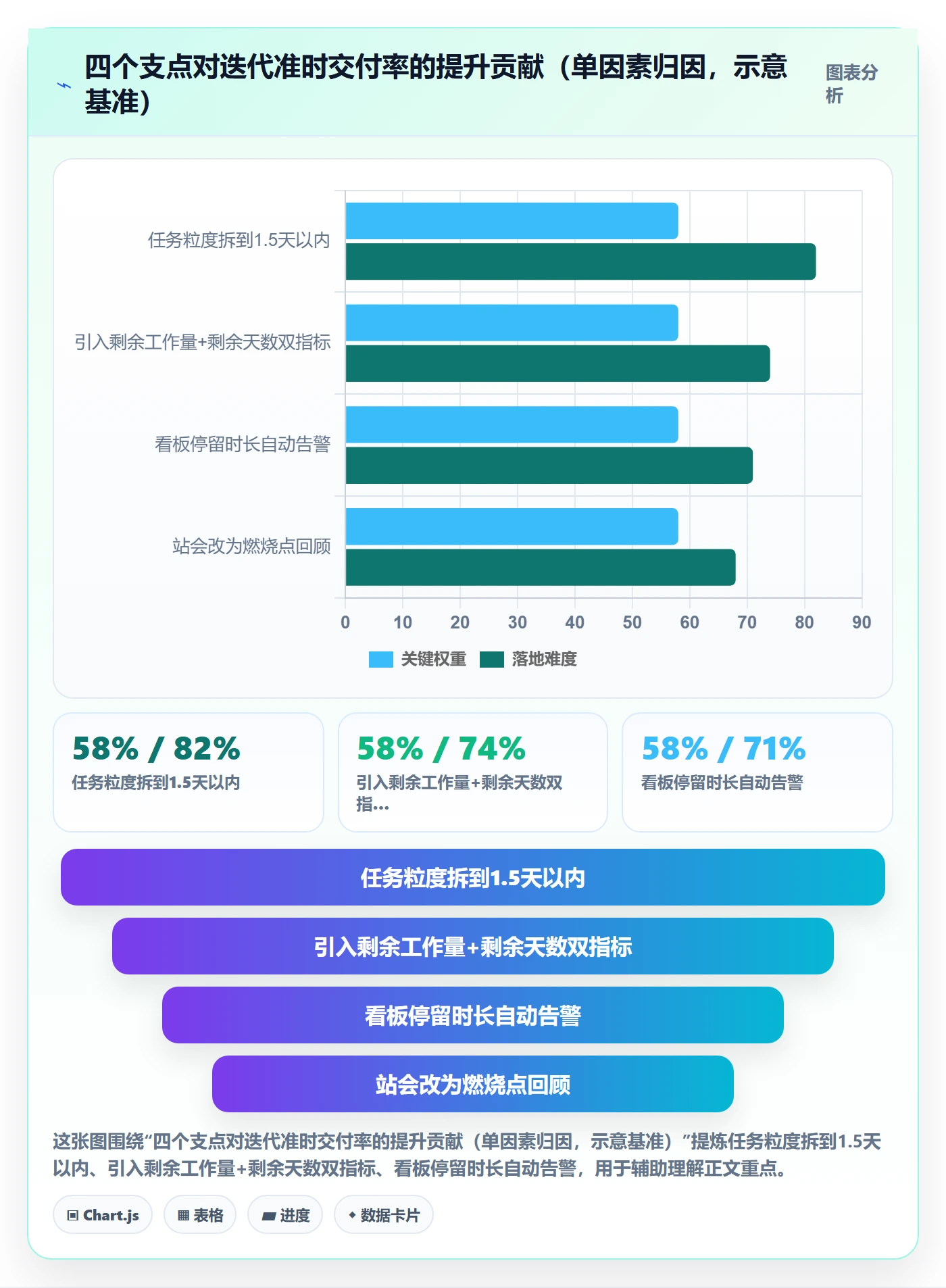 任务进度实操方法：研发团队提升进度管理效率的最佳实践方法与模板