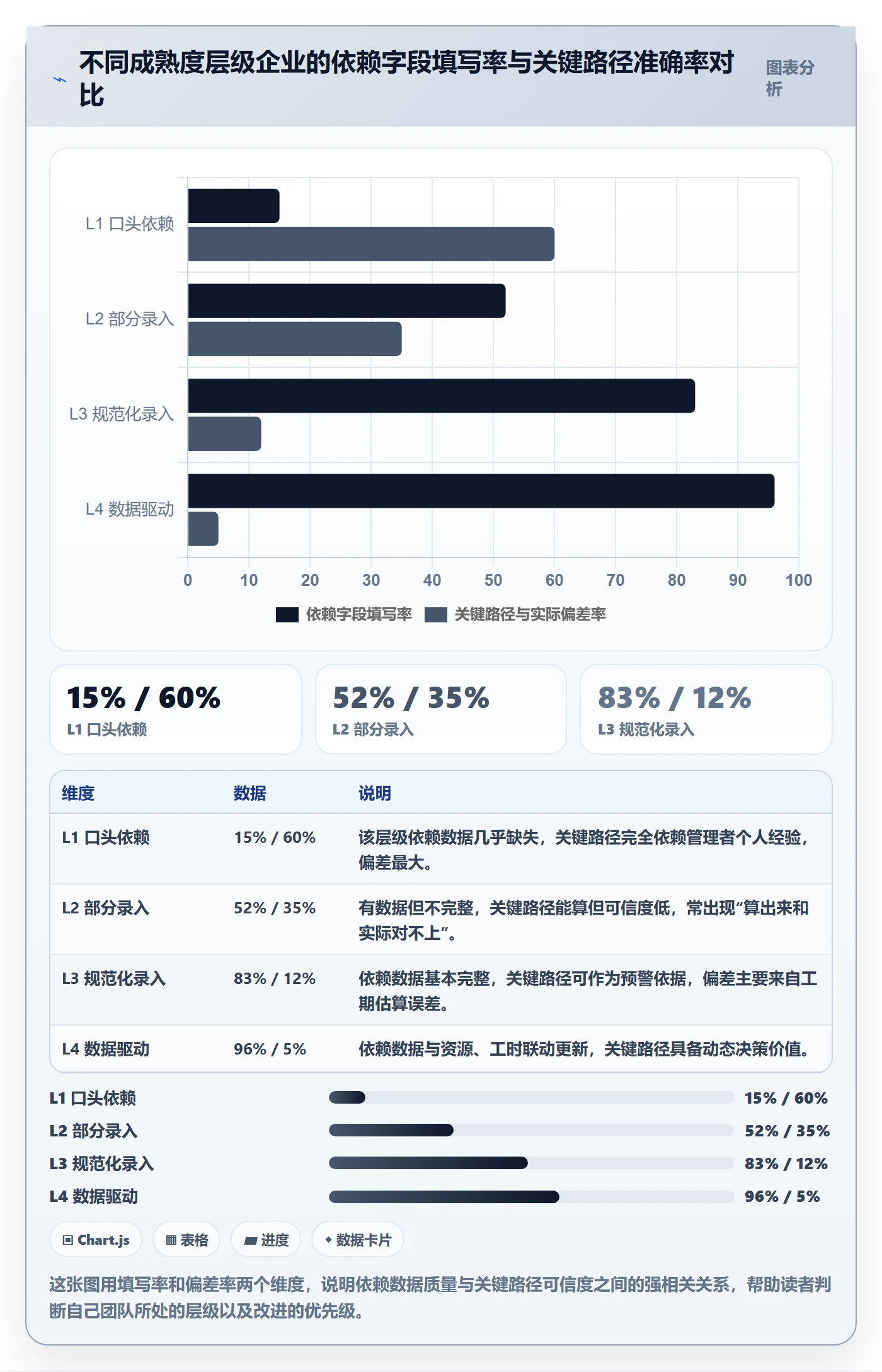 关键路径最佳实践：企业管理者任务依赖数据分析，常见问题