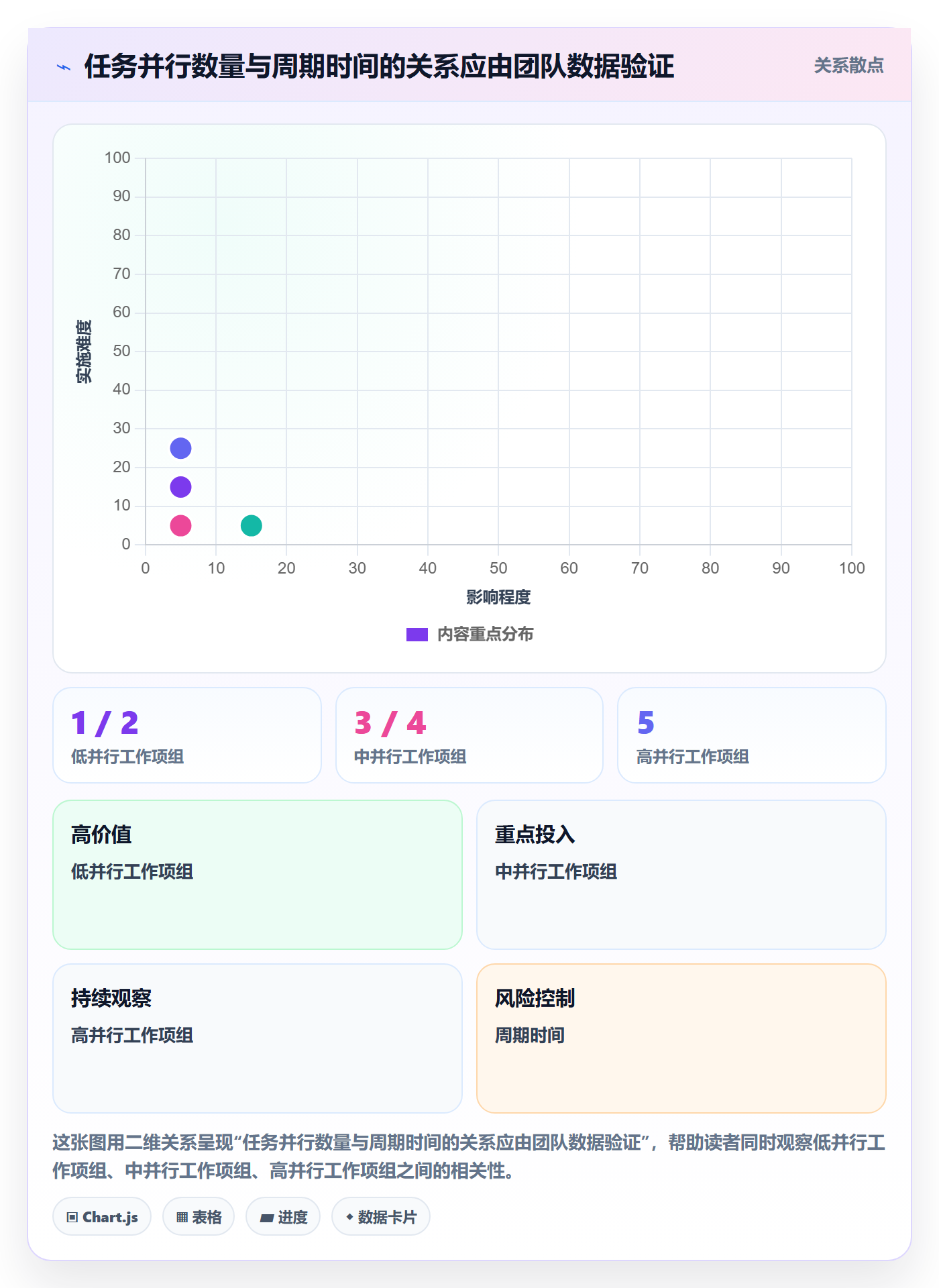 资源管理团队教程:研发团队入门指南,避坑指南