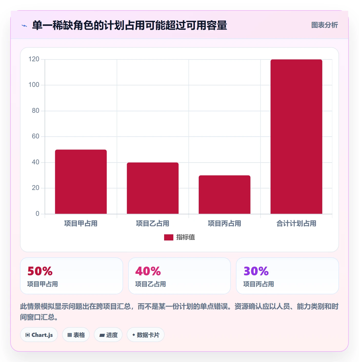 资源管理团队教程:项目经理制度设计,避坑指南