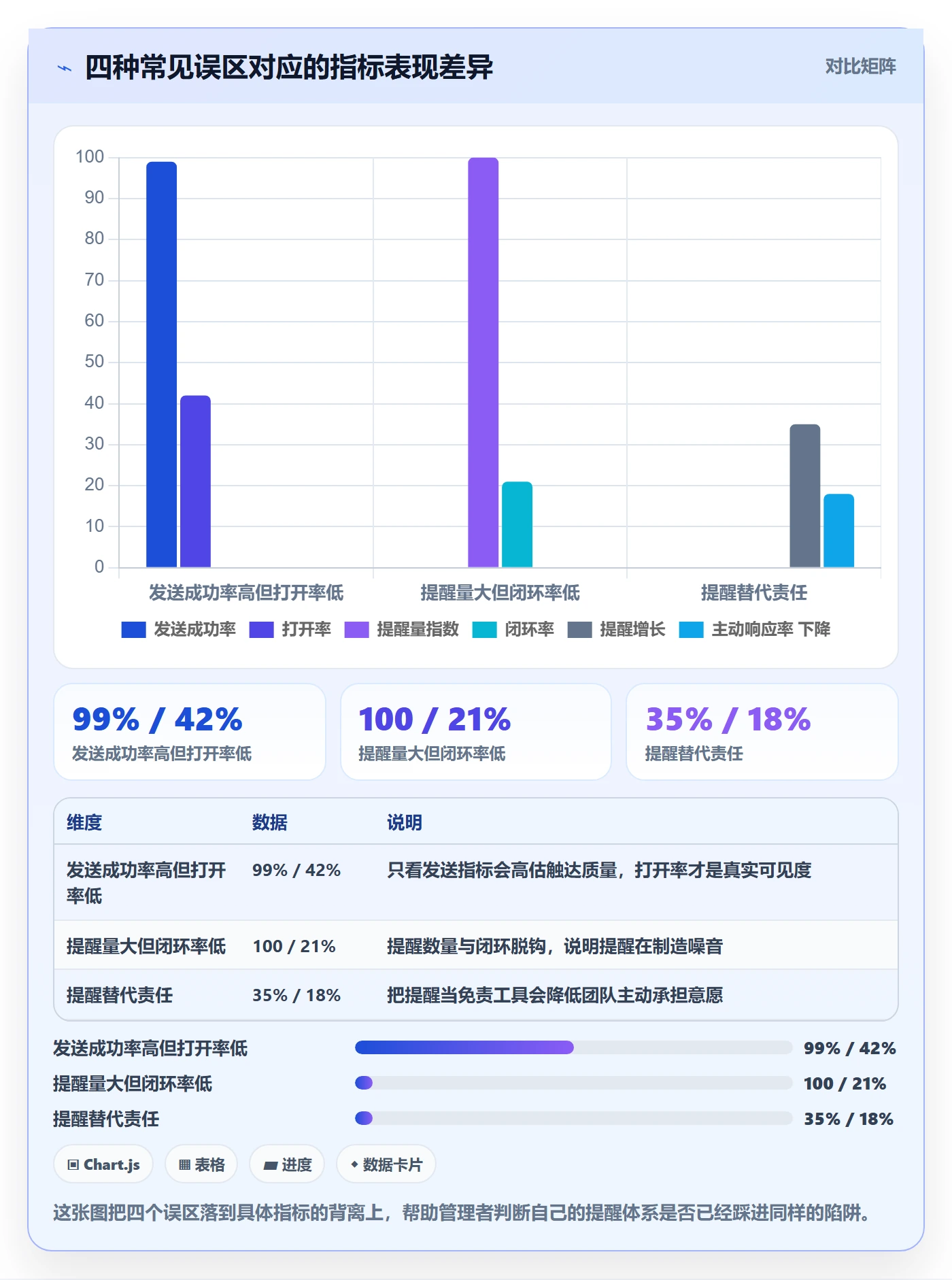 提前提醒流程与规范:企业管理者任务提醒数据分析关键指标