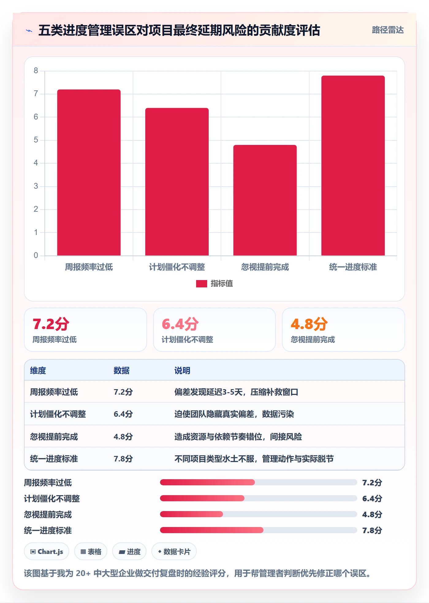 实际进度管理指南:企业管理者如何做好进度管理,实操方法全流程