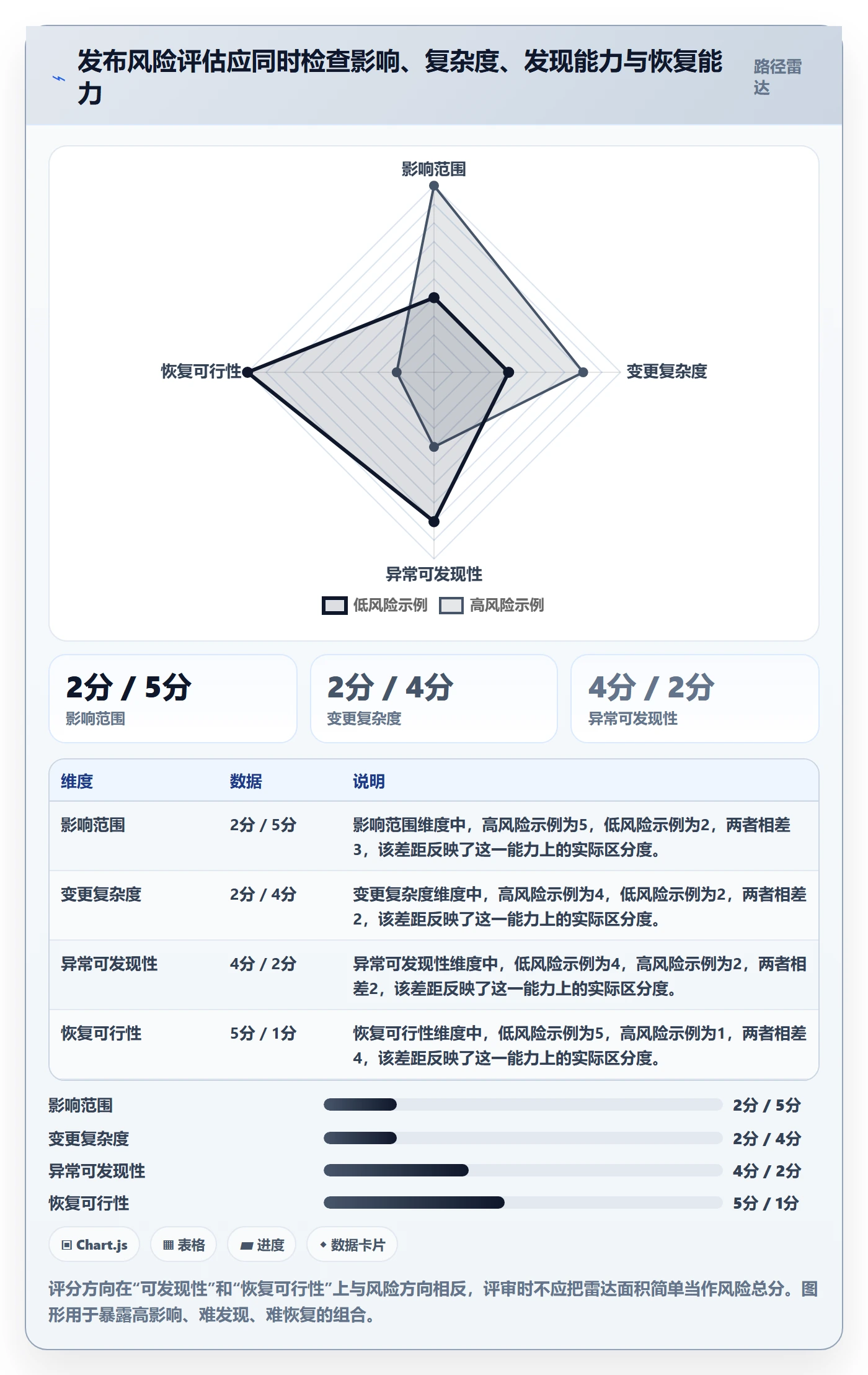 发布管理如何做好上线？管理层效率提升与操作步骤