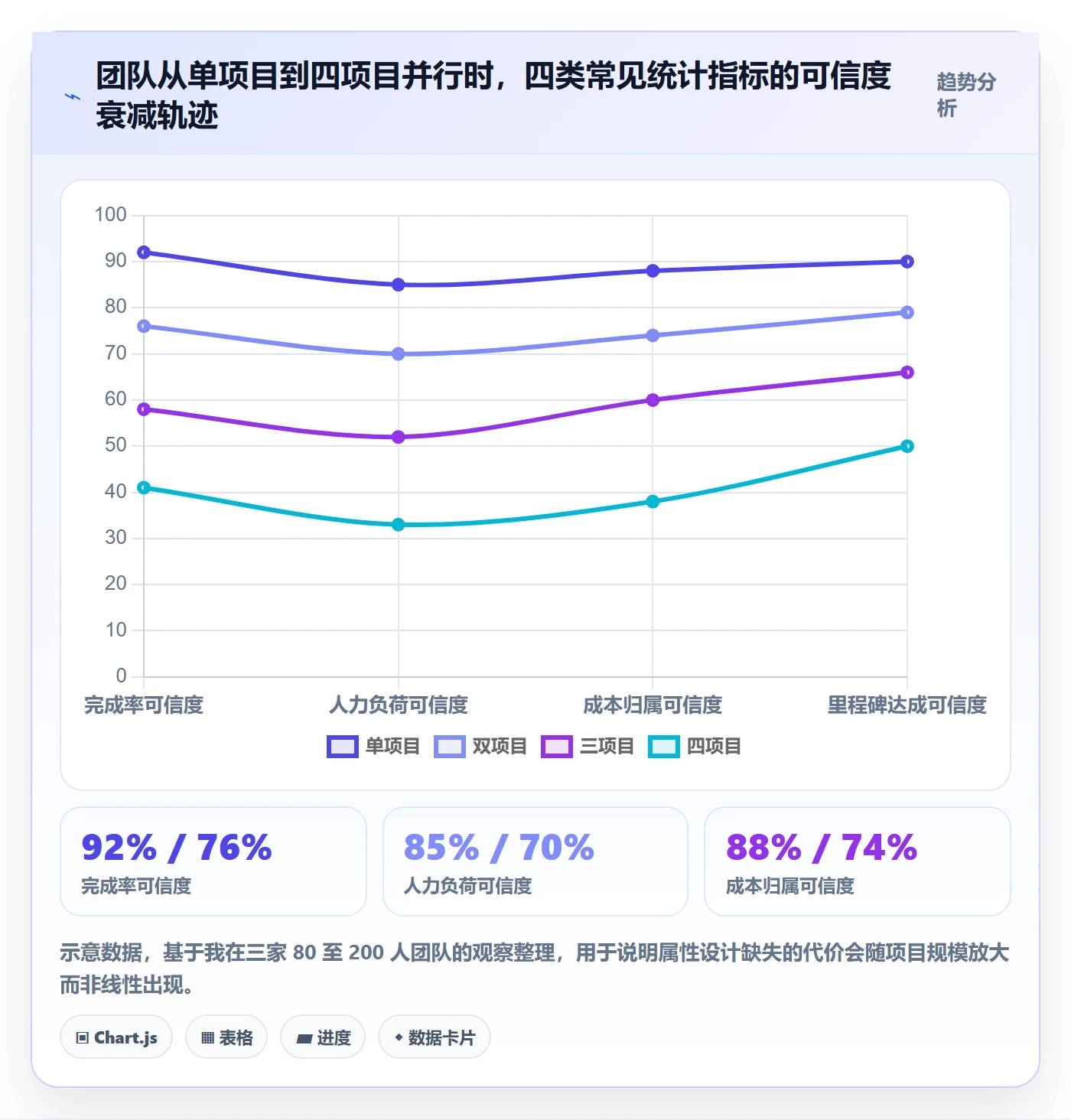 任务属性分类教程:PMO实操方法,避坑指南