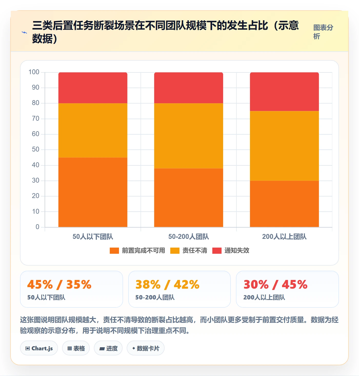 后置任务最佳实践:项目成员任务依赖落地方案,常见问题