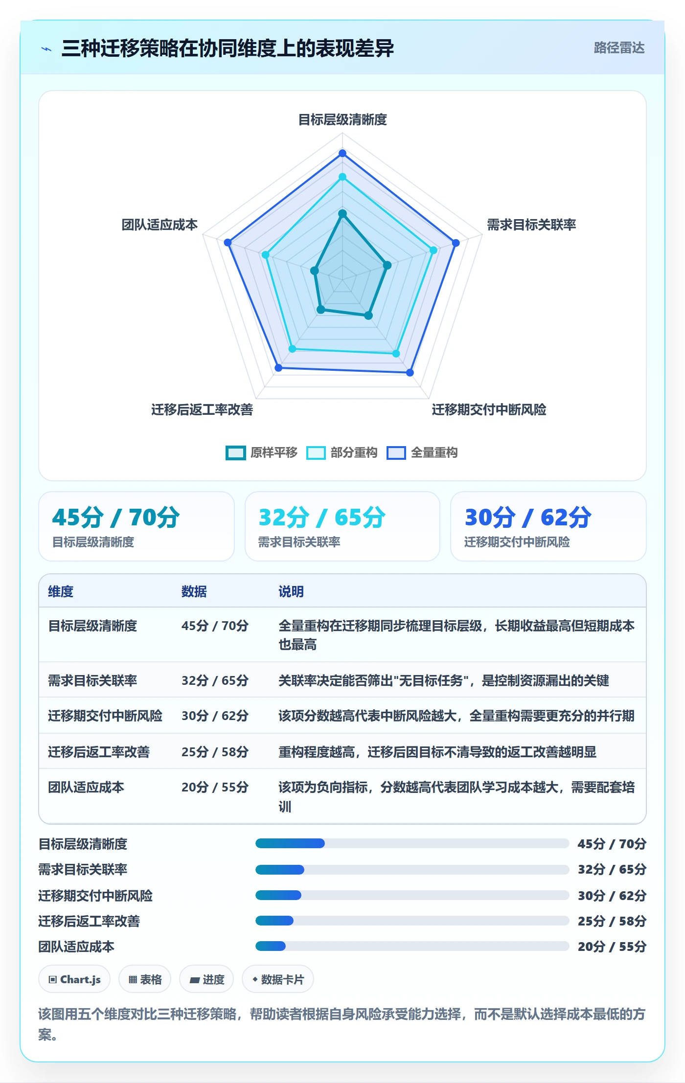 目标对齐最佳实践:项目成员项目目标协同管理,常见问题