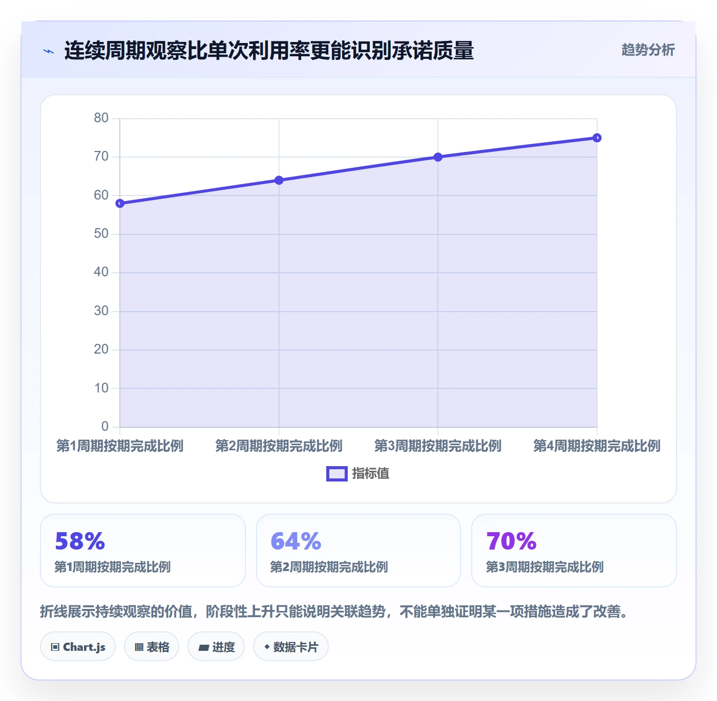 资源池实操方法：研发团队提升资源管理效率的最佳实践方法与模板