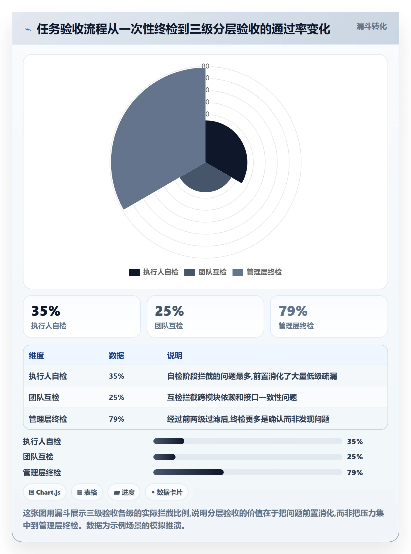 驳回落地方案：管理层开展任务验收的落地方案案例解析