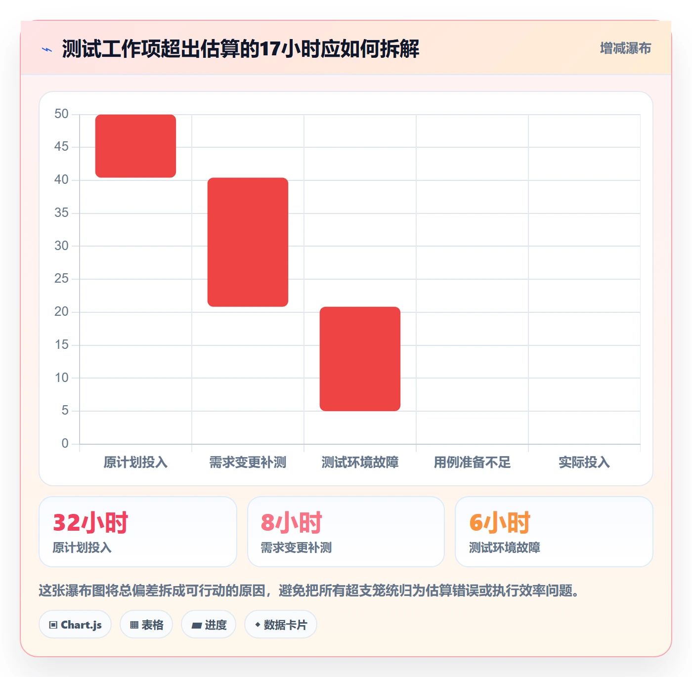工时管理工时全流程:PMO落地方案与一文讲清