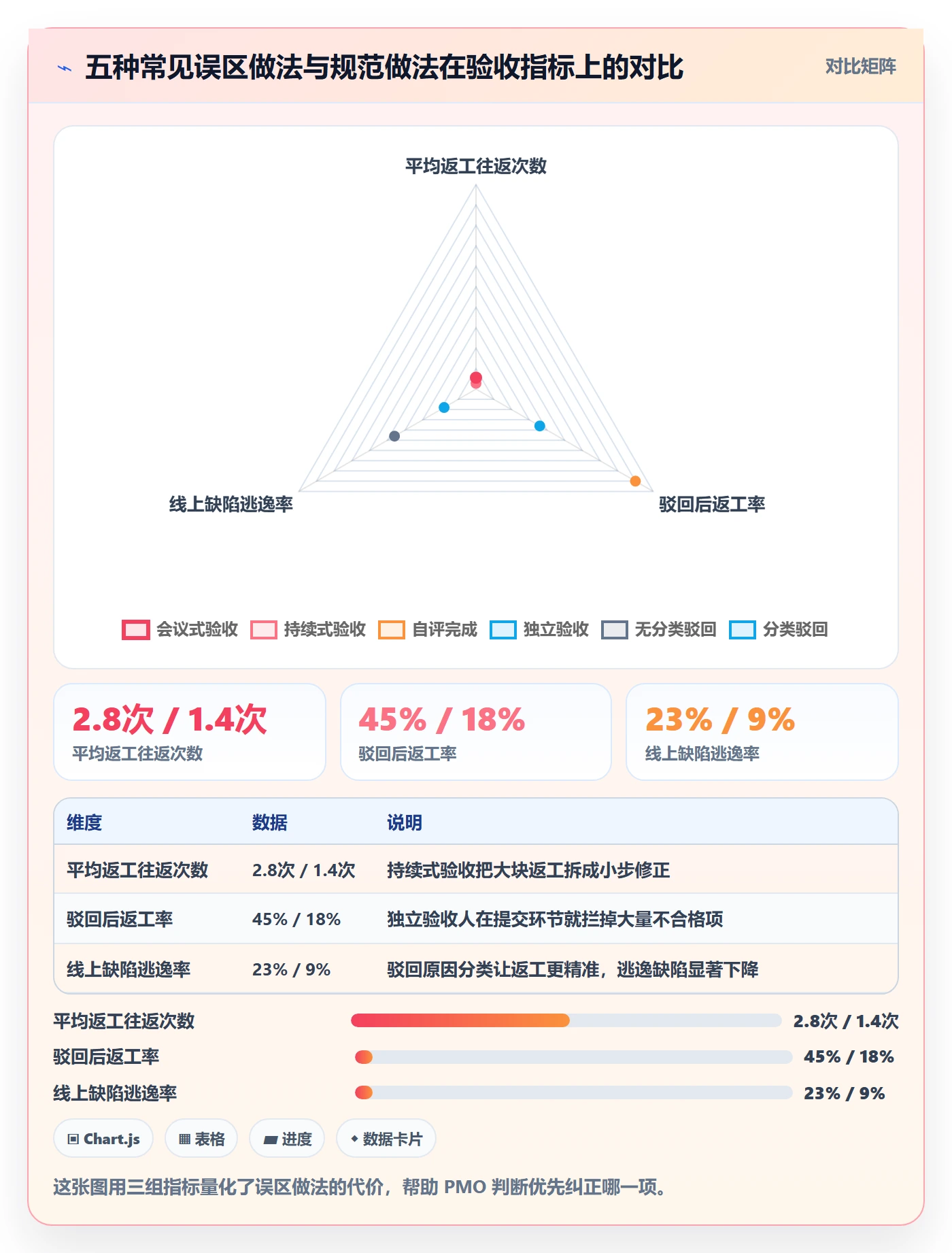 确认完成实操方法:PMO提升任务验收效率的制度设计方法与模板