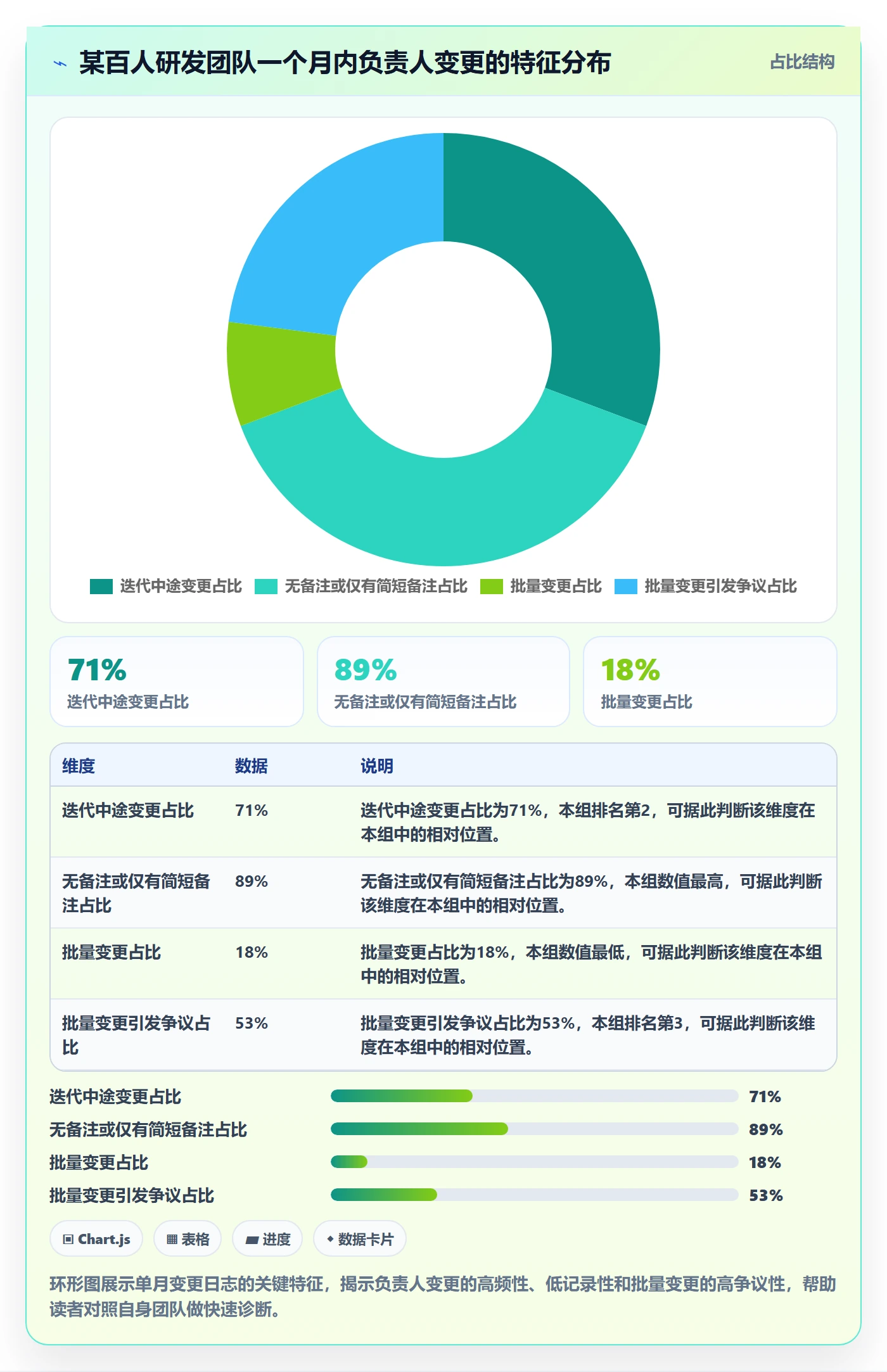 任务负责人变更落地方案:项目经理开展任务分派的实操方法案例解析