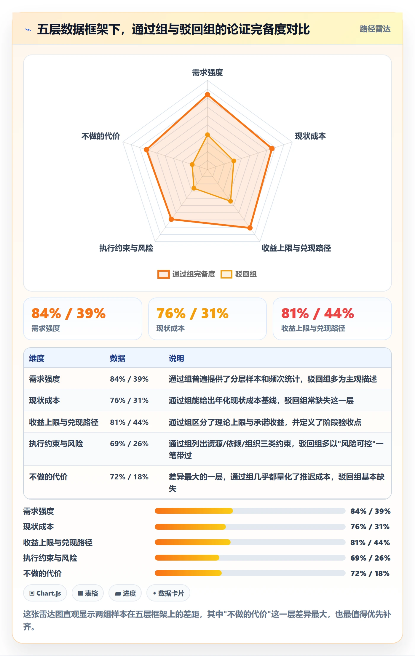 项目申请怎么做？项目经理数据分析：项目立项从0到1