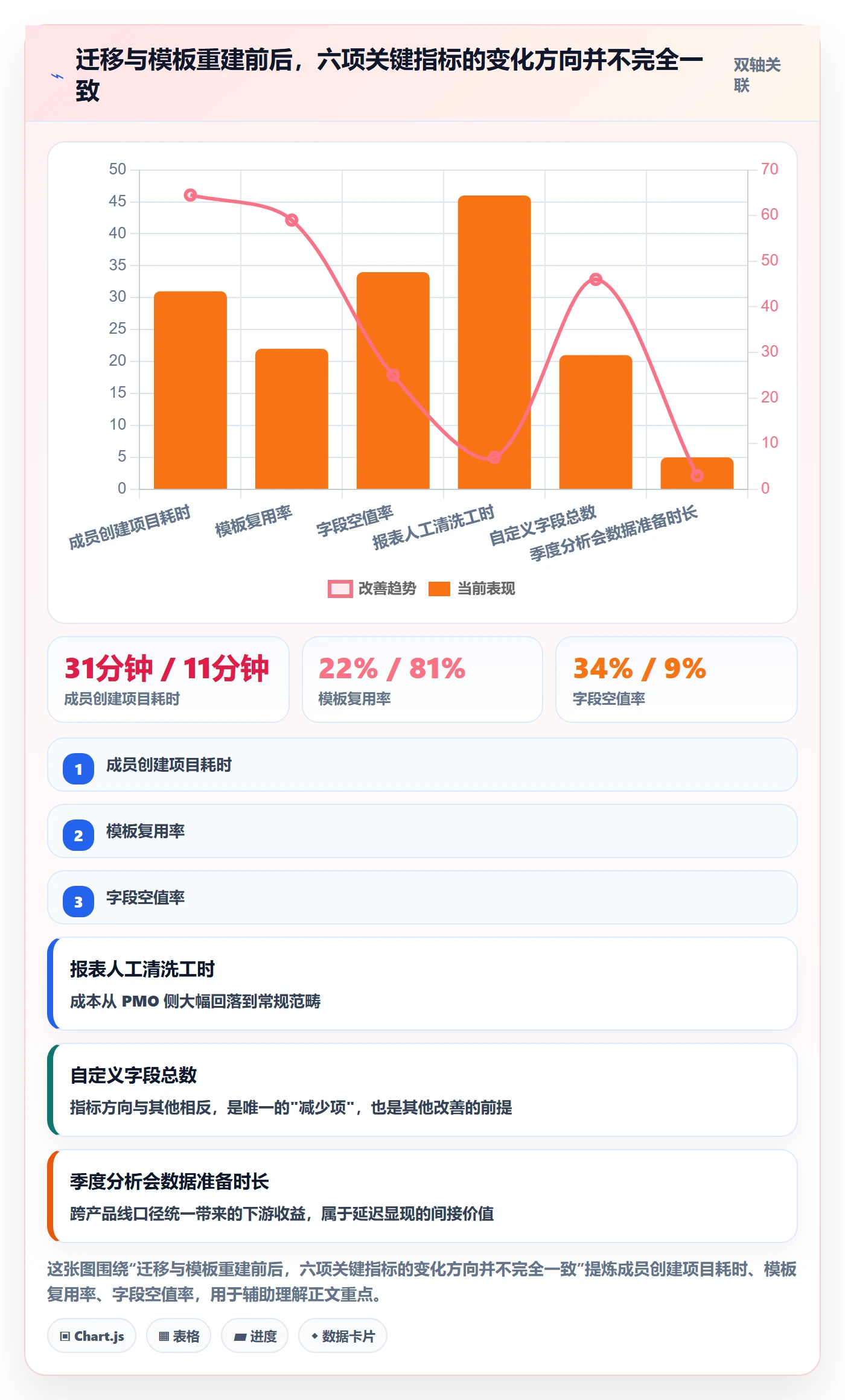 模板流程实操方法:项目成员提升项目模板效率的协同管理方法与模板