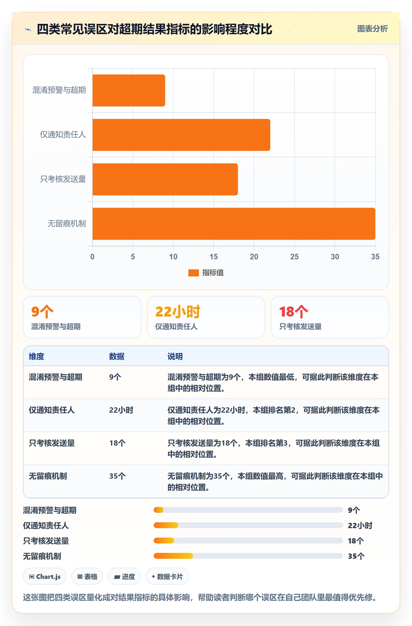 超期提醒流程与规范：项目经理任务提醒实操方法关键指标