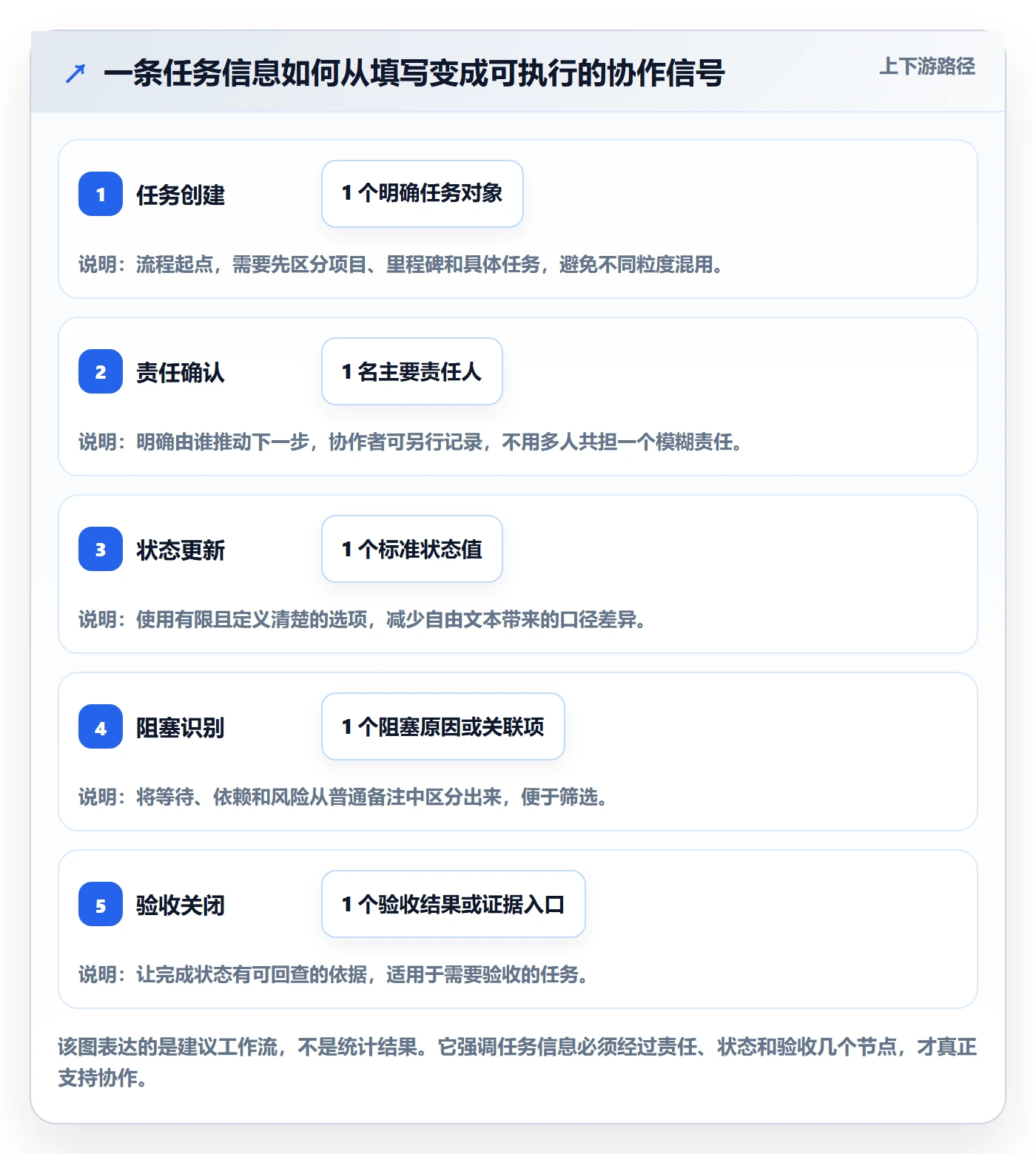 自定义列管理指南:实施团队如何做好列表视图,协同管理全流程