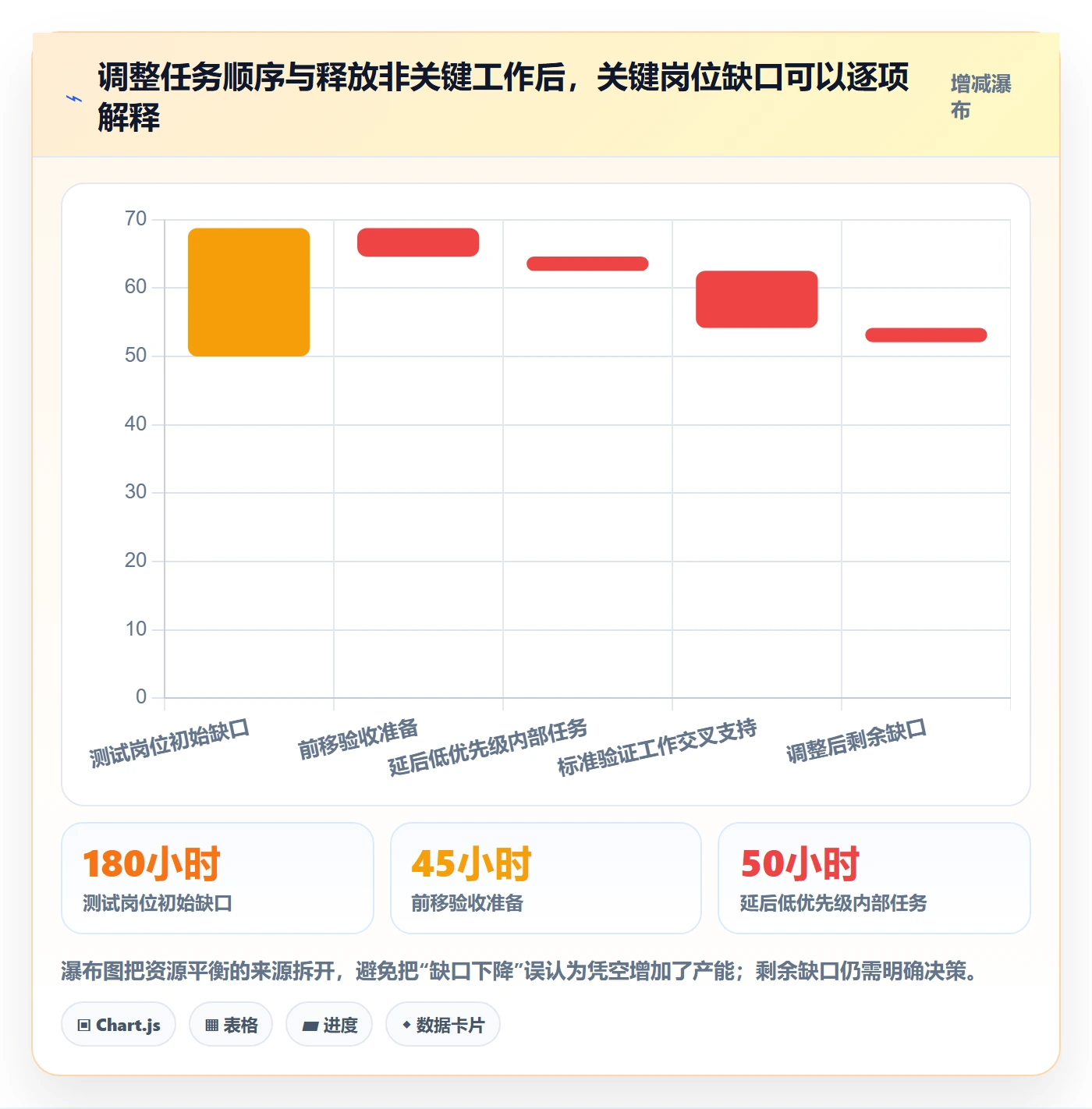 资源负载落地方案：实施团队开展人力资源计划的数据分析案例解析