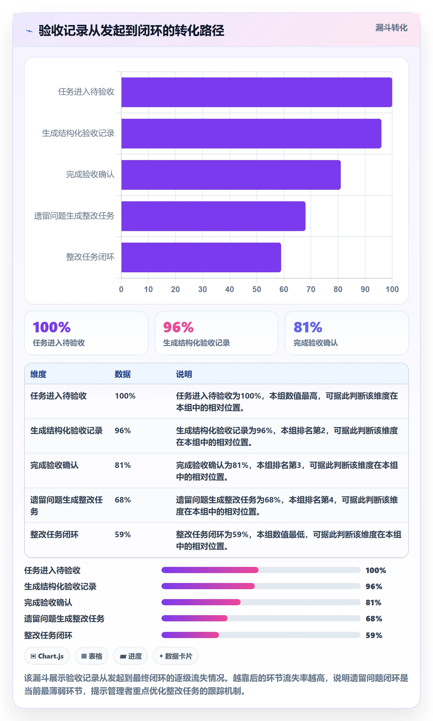 验收记录管理方法大全:企业管理者任务验收协同管理落地清单