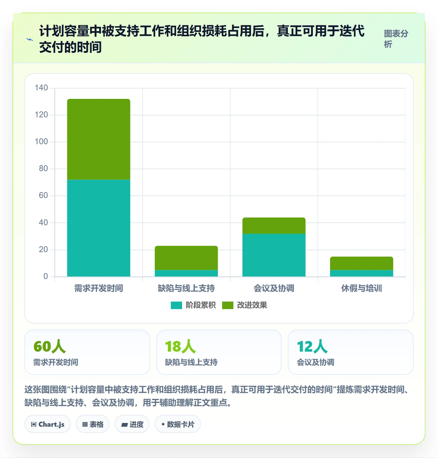 Sprint实操方法：研发团队提升敏捷项目效率的制度设计方法与模板