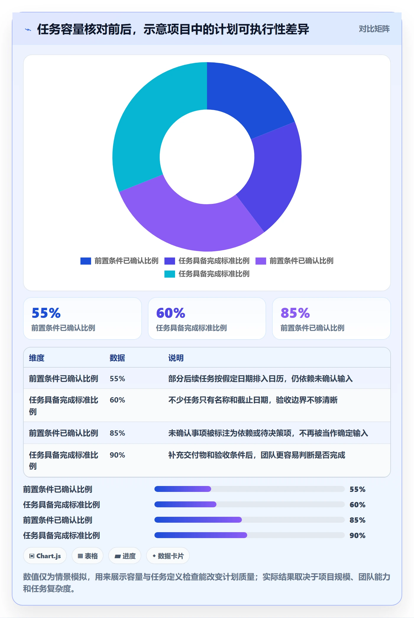 计划安排怎么做？项目经理流程优化：日历视图从0到1