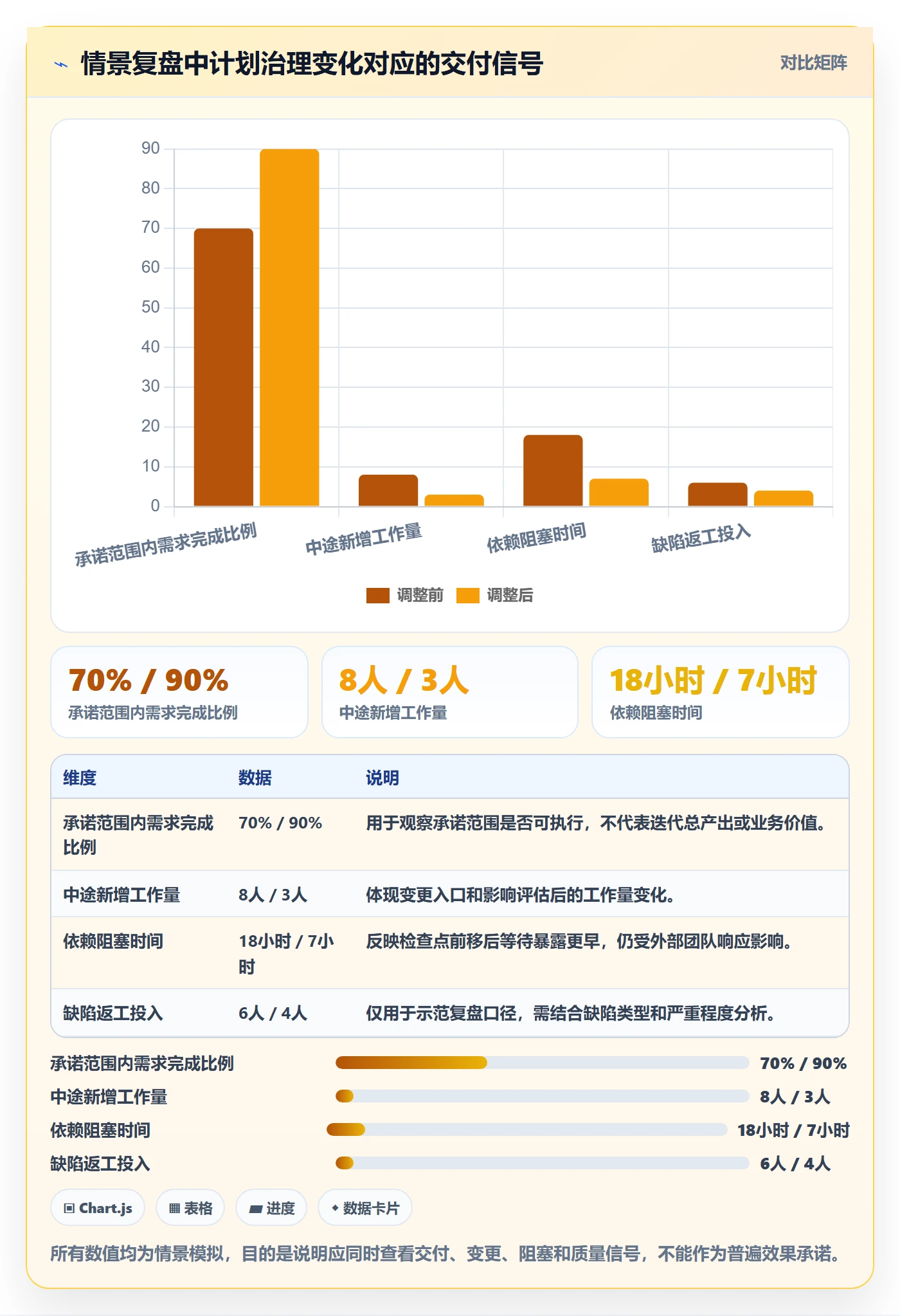 迭代管理迭代计划教程:产品经理风险控制,避坑指南