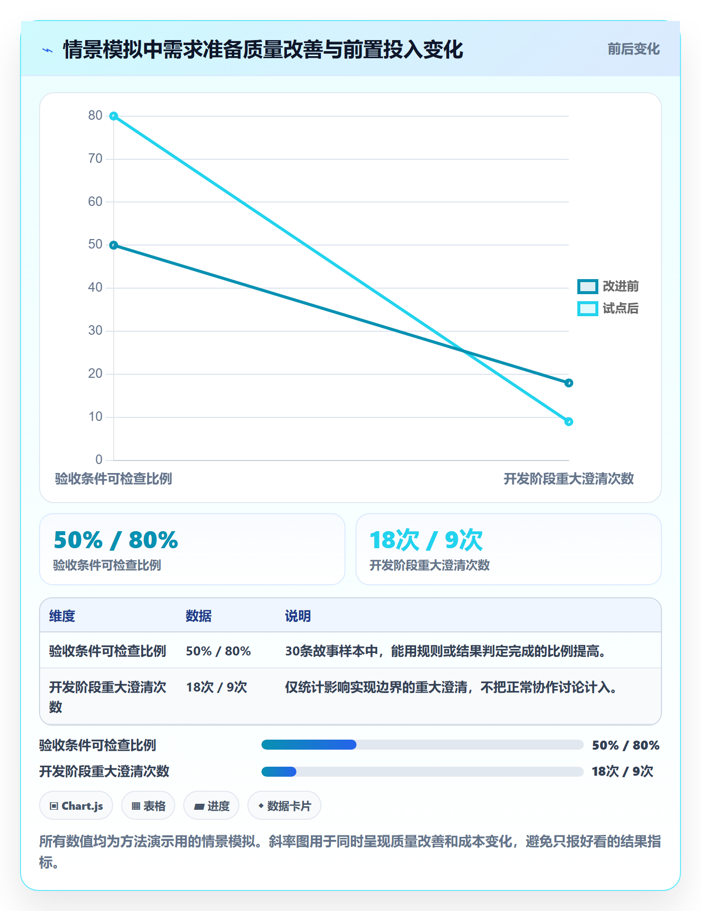 产品需求如何做好用户故事？PMO落地方案与操作步骤