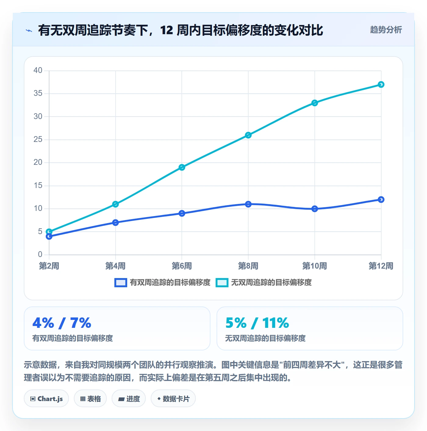 项目目标目标对齐教程：管理层实操方法，避坑指南