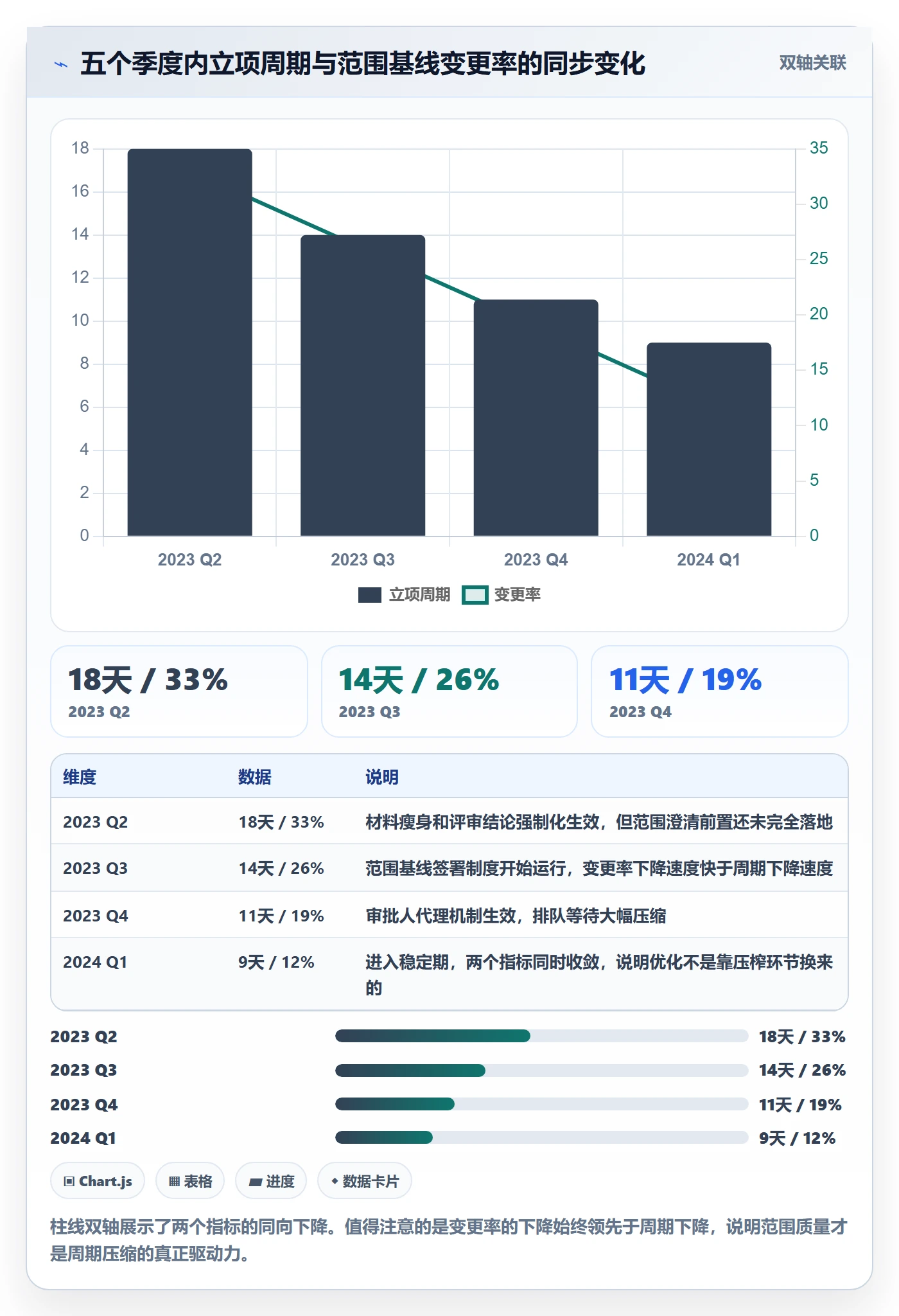 项目范围实操方法:研发团队提升项目立项效率的流程优化方法与模板