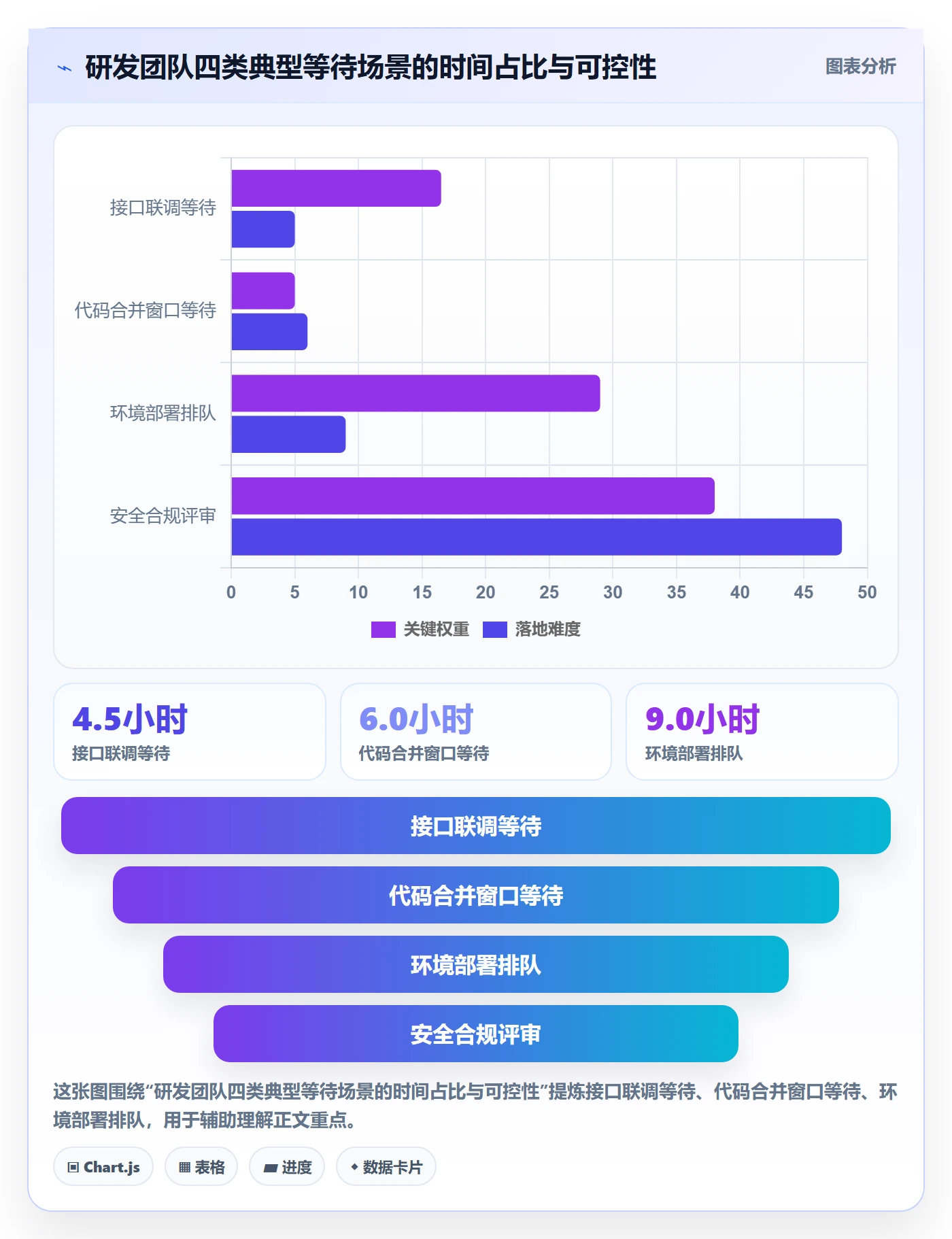 任务依赖如何做好FS?研发团队效率提升与操作步骤