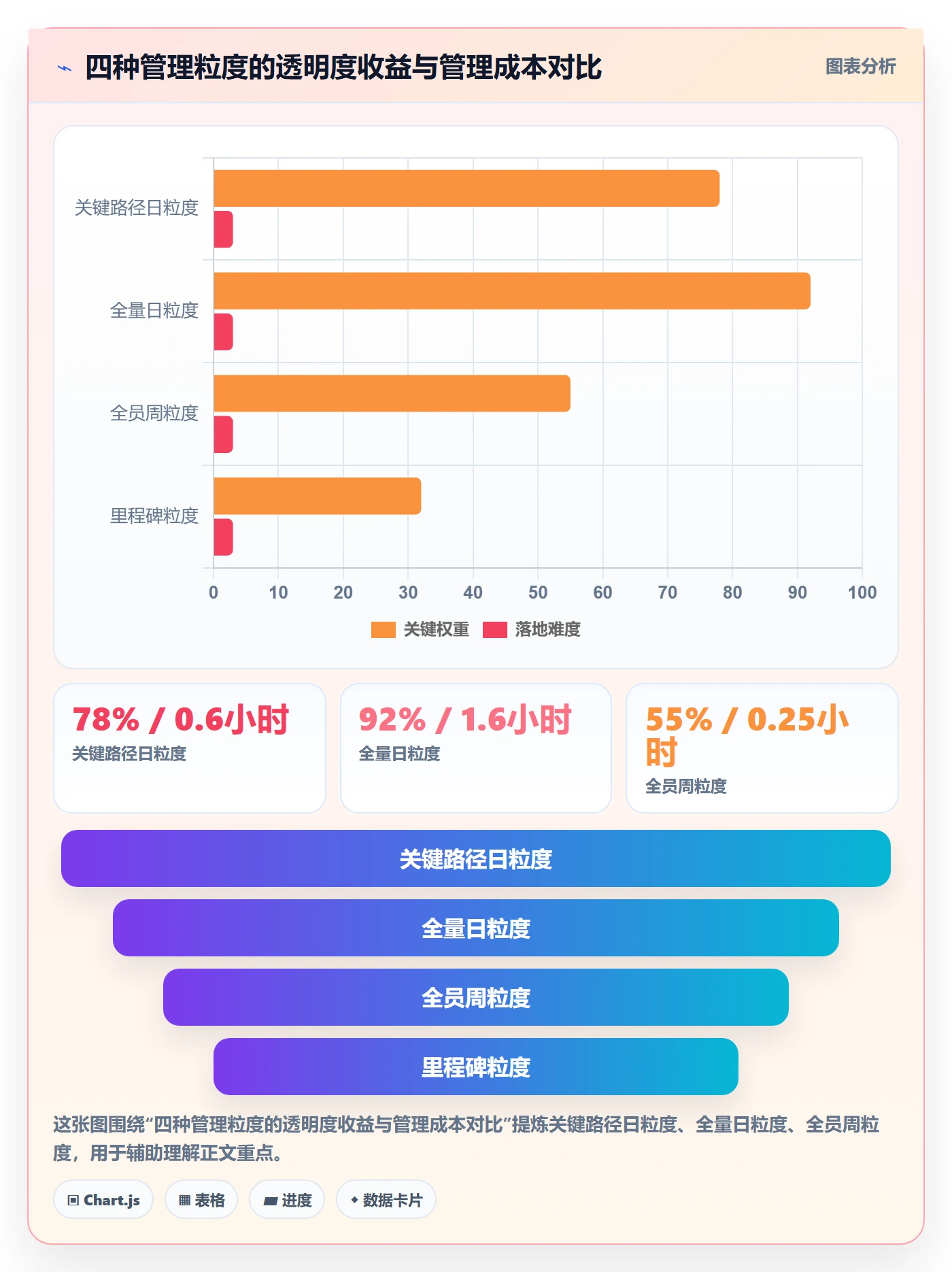任务进度管理指南：项目经理如何做好进度管理，效率提升全流程