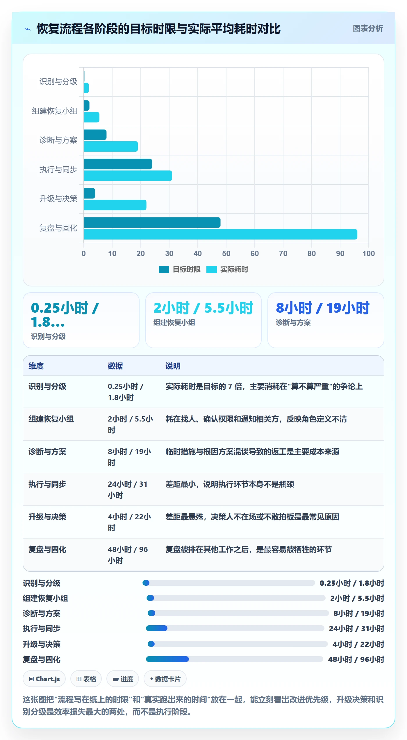 任务执行恢复全流程:跨部门团队制度设计与一文讲清