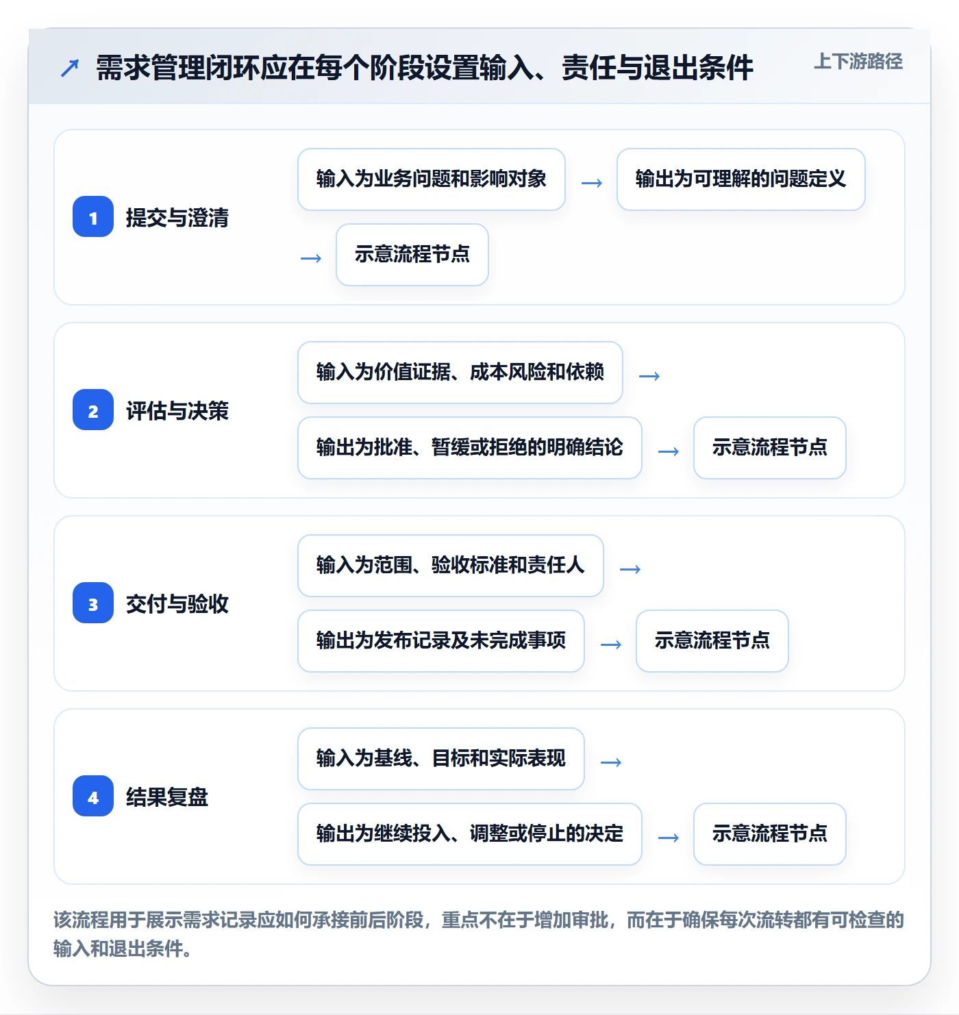 场景落地方案:PMO开展产品需求的实操方法案例解析