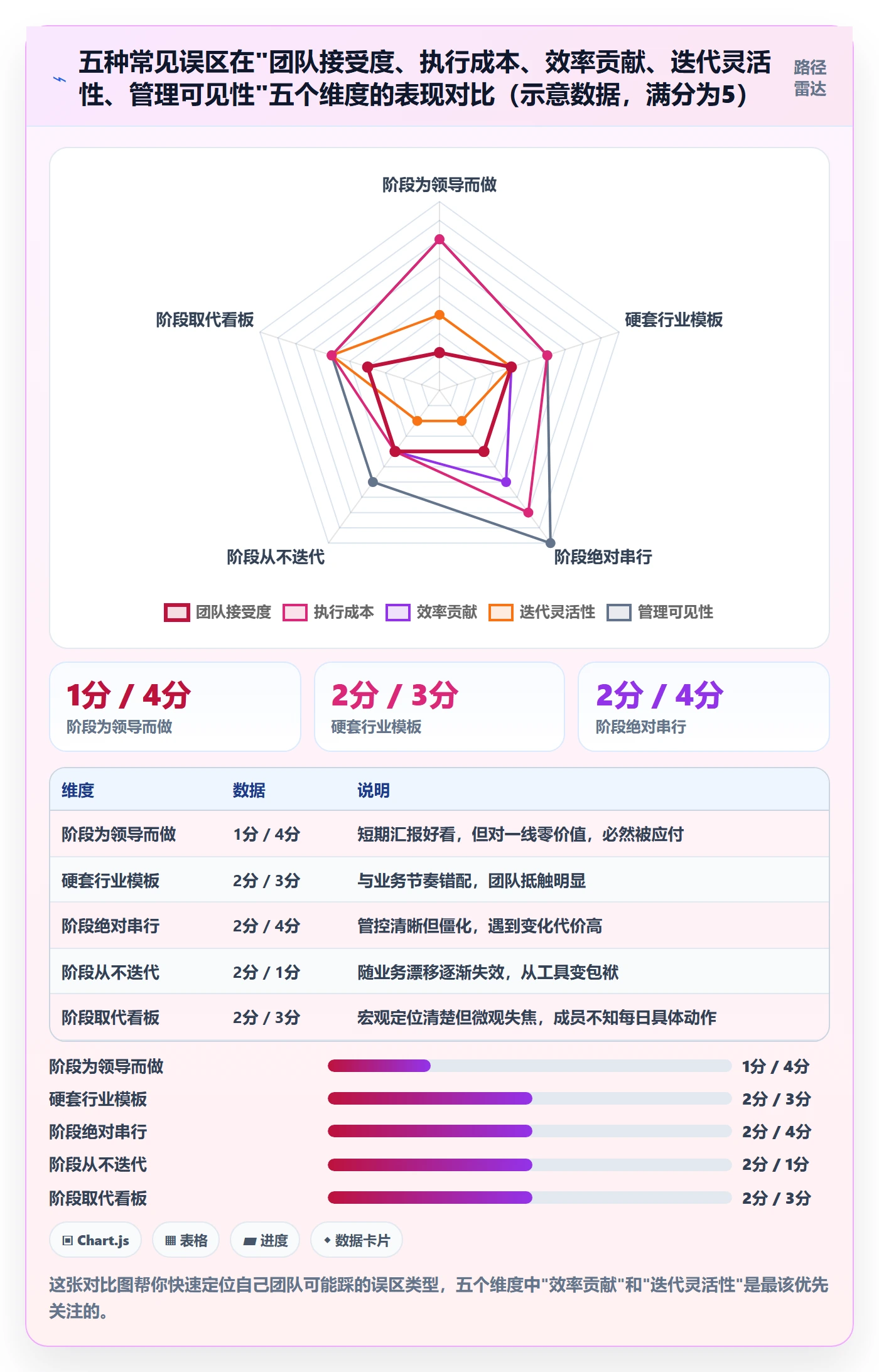 阶段划分怎么做?项目成员效率提升:项目阶段从0到1