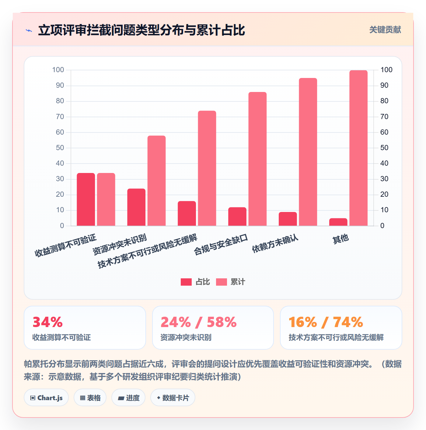 项目立项周期全流程：研发团队实操方法与一文讲清