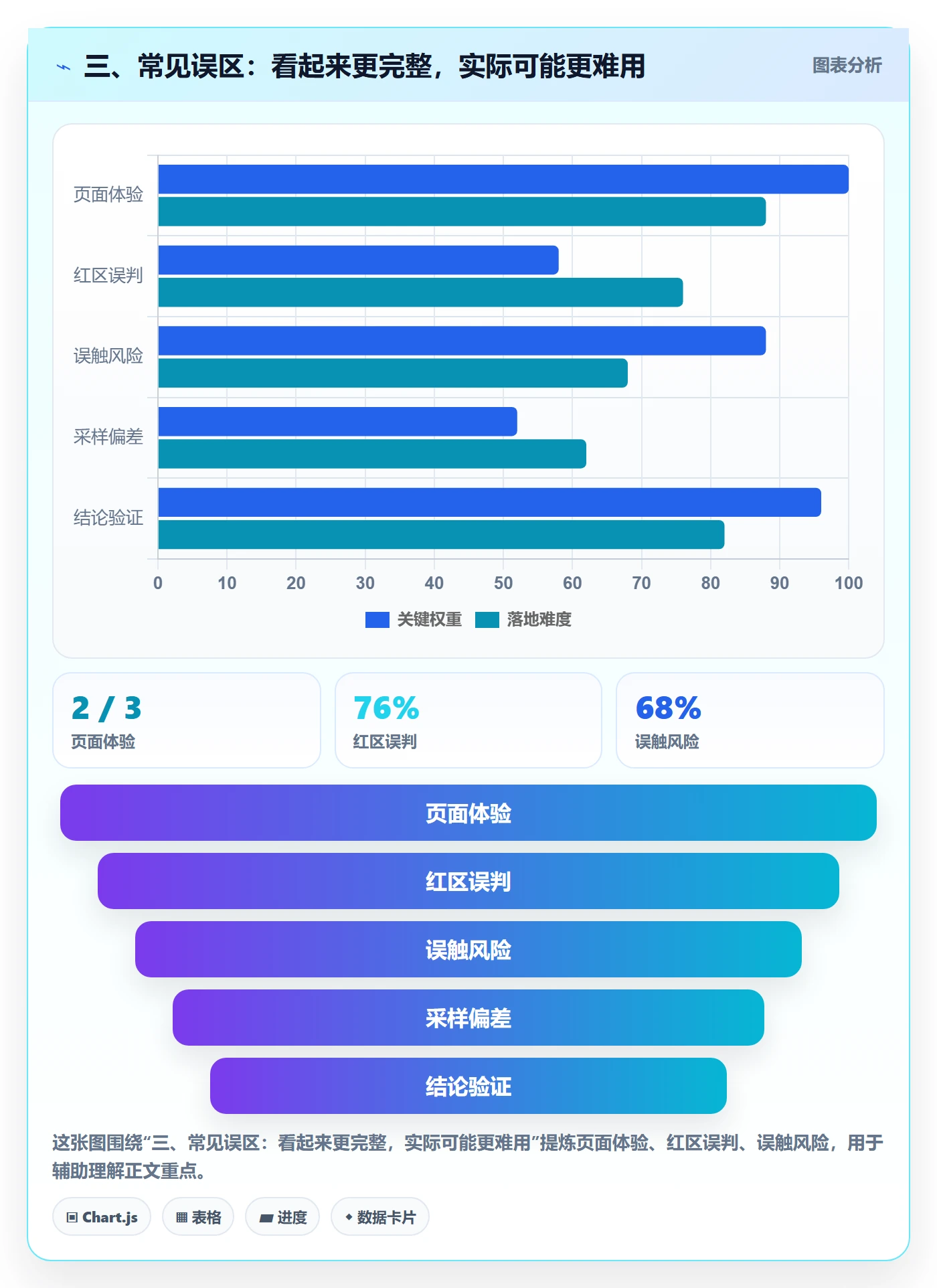 三、常见误区:看起来更完整,实际可能更难用