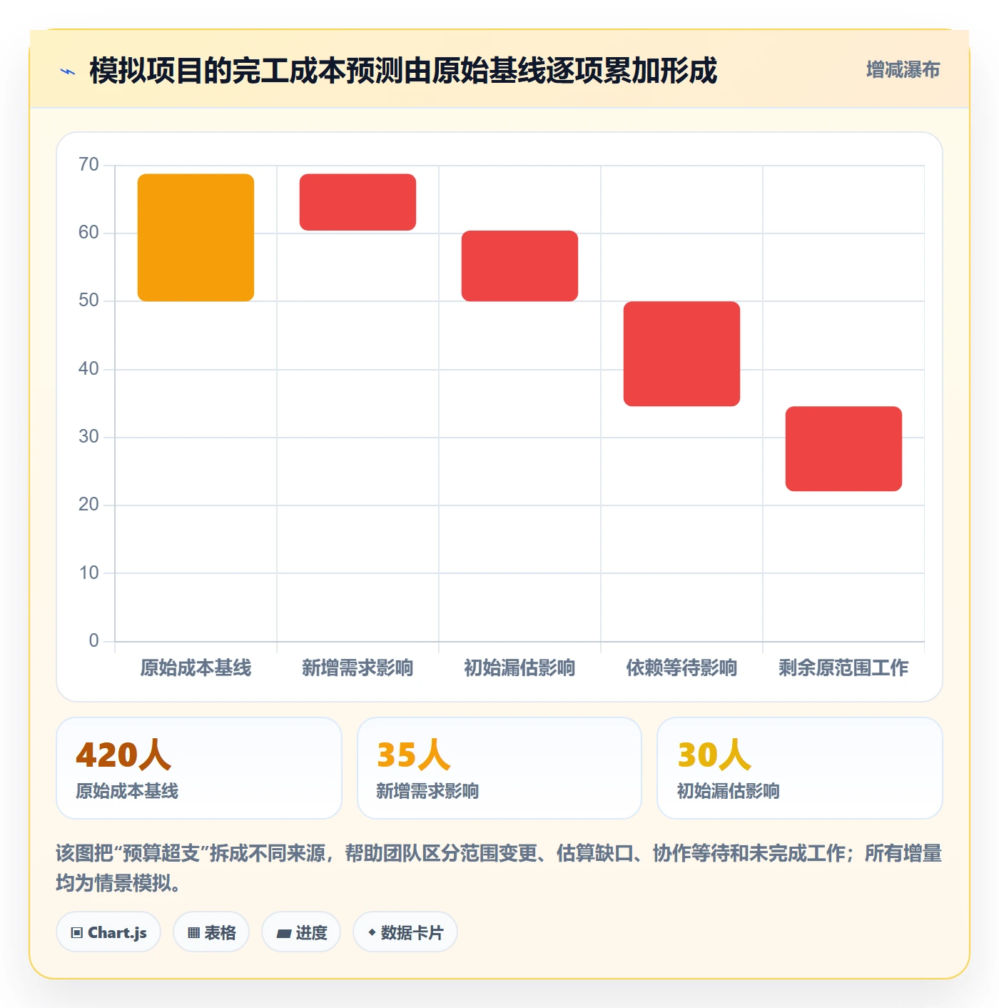 成本管理项目成本全流程：研发团队协同管理与一文讲清