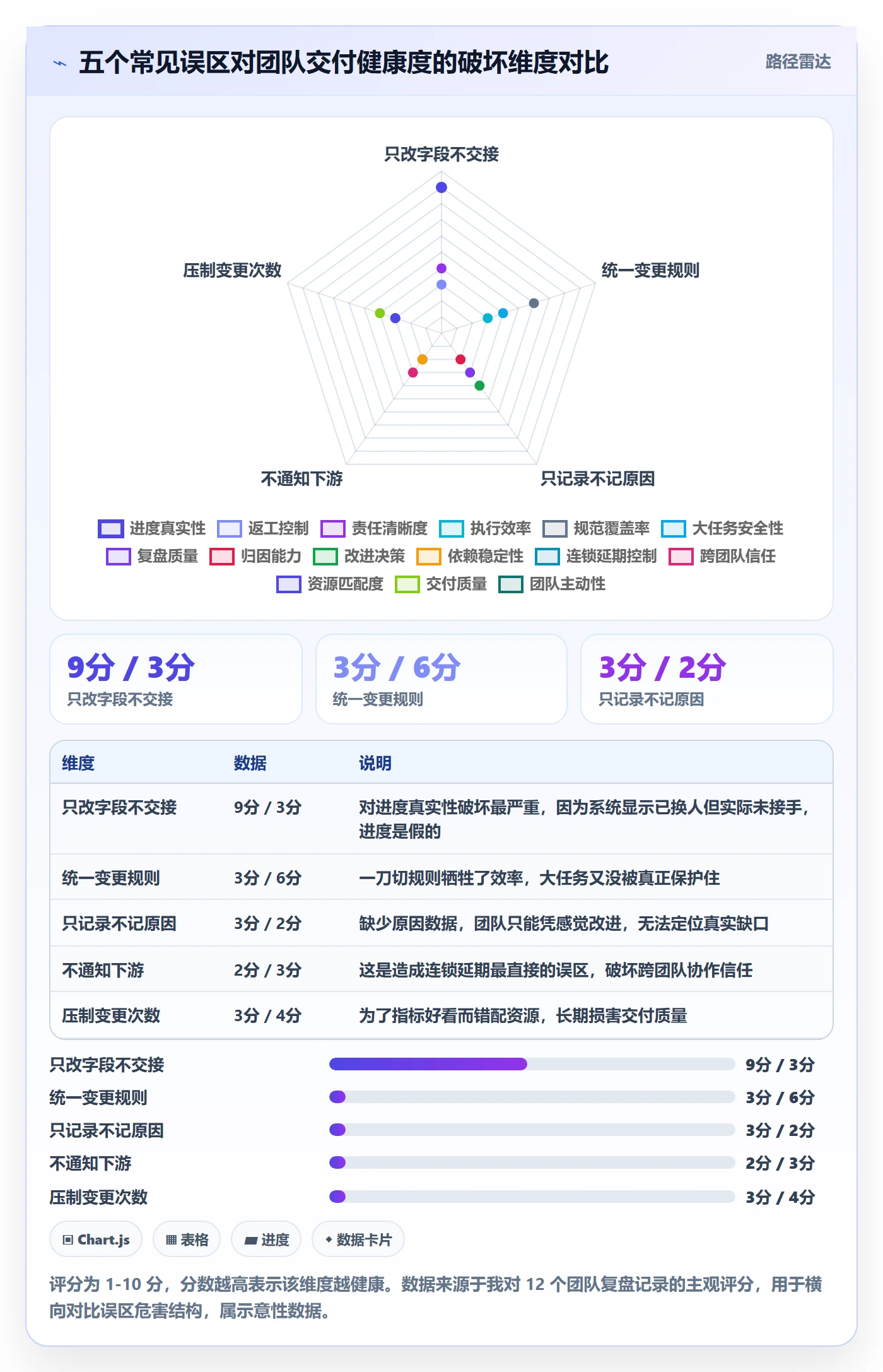 任务负责人变更流程与规范：研发团队任务分派落地方案关键指标