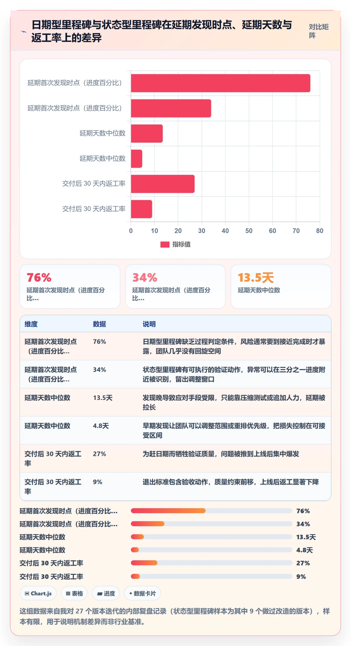 节点延期实操方法：产品经理提升里程碑效率的效率提升方法与模板