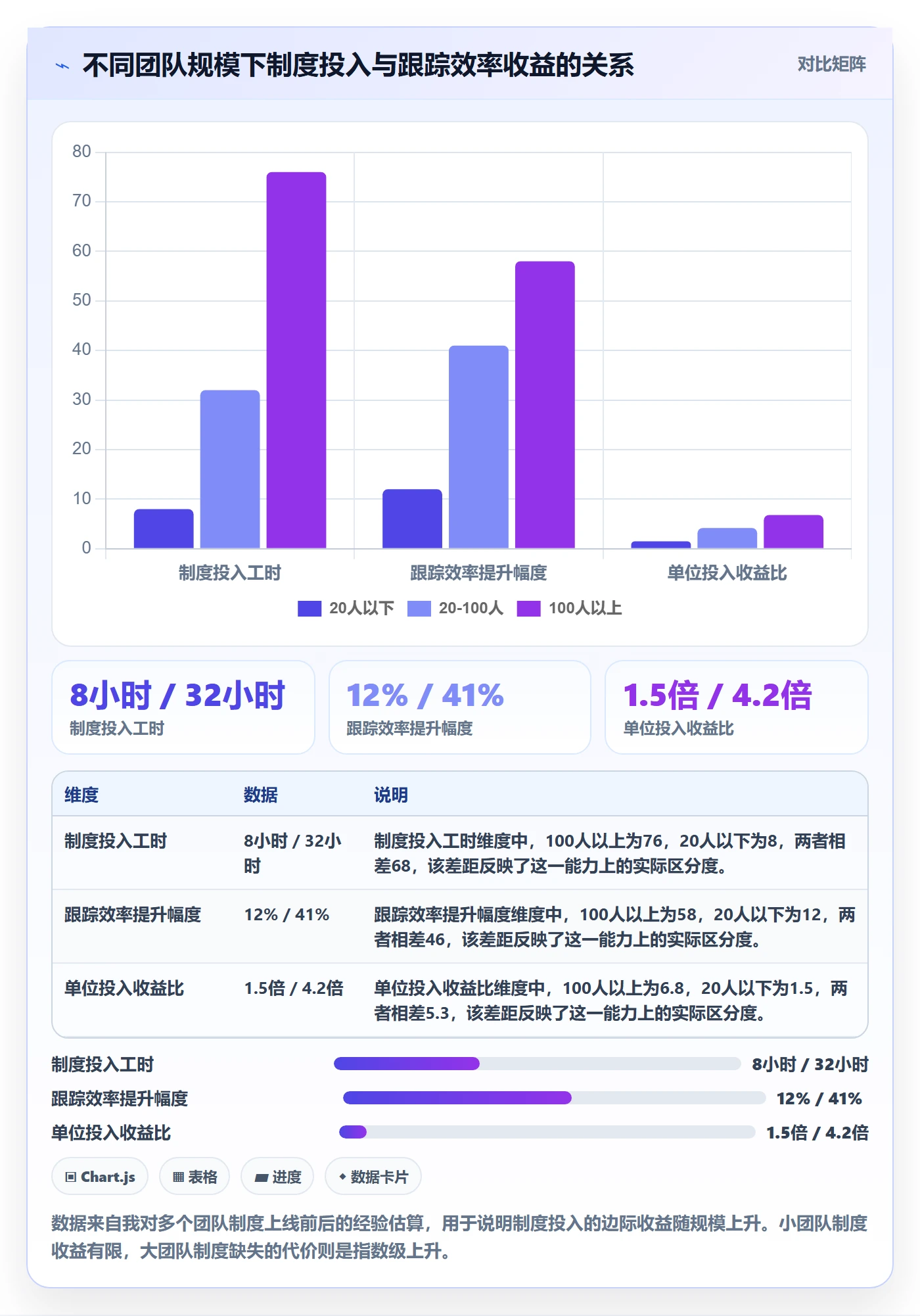 追踪实操方法：产品经理提升进度跟踪效率的制度设计方法与模板