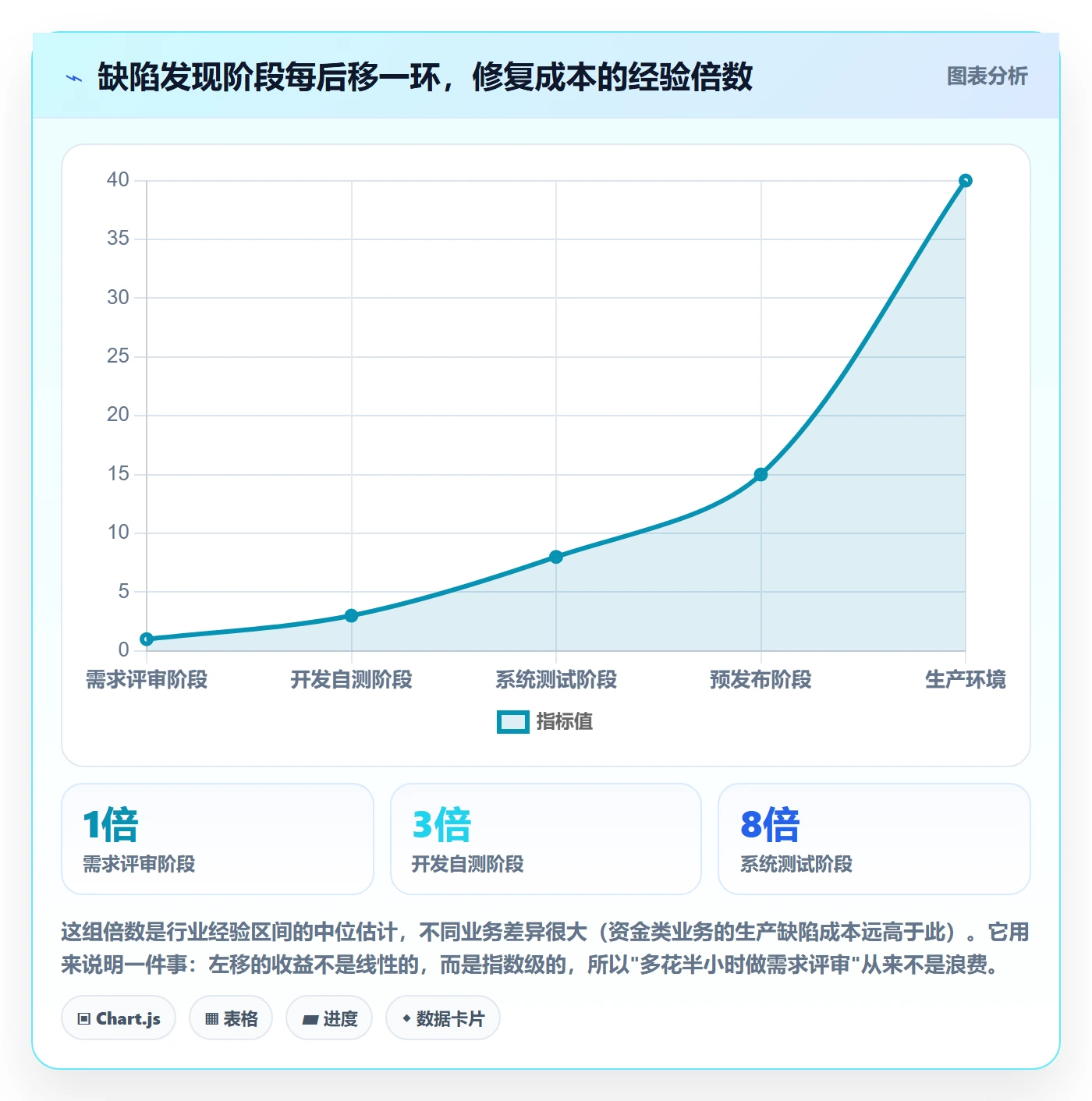 Bug / 缺陷缺陷全流程:跨部门团队最佳实践与一文讲清