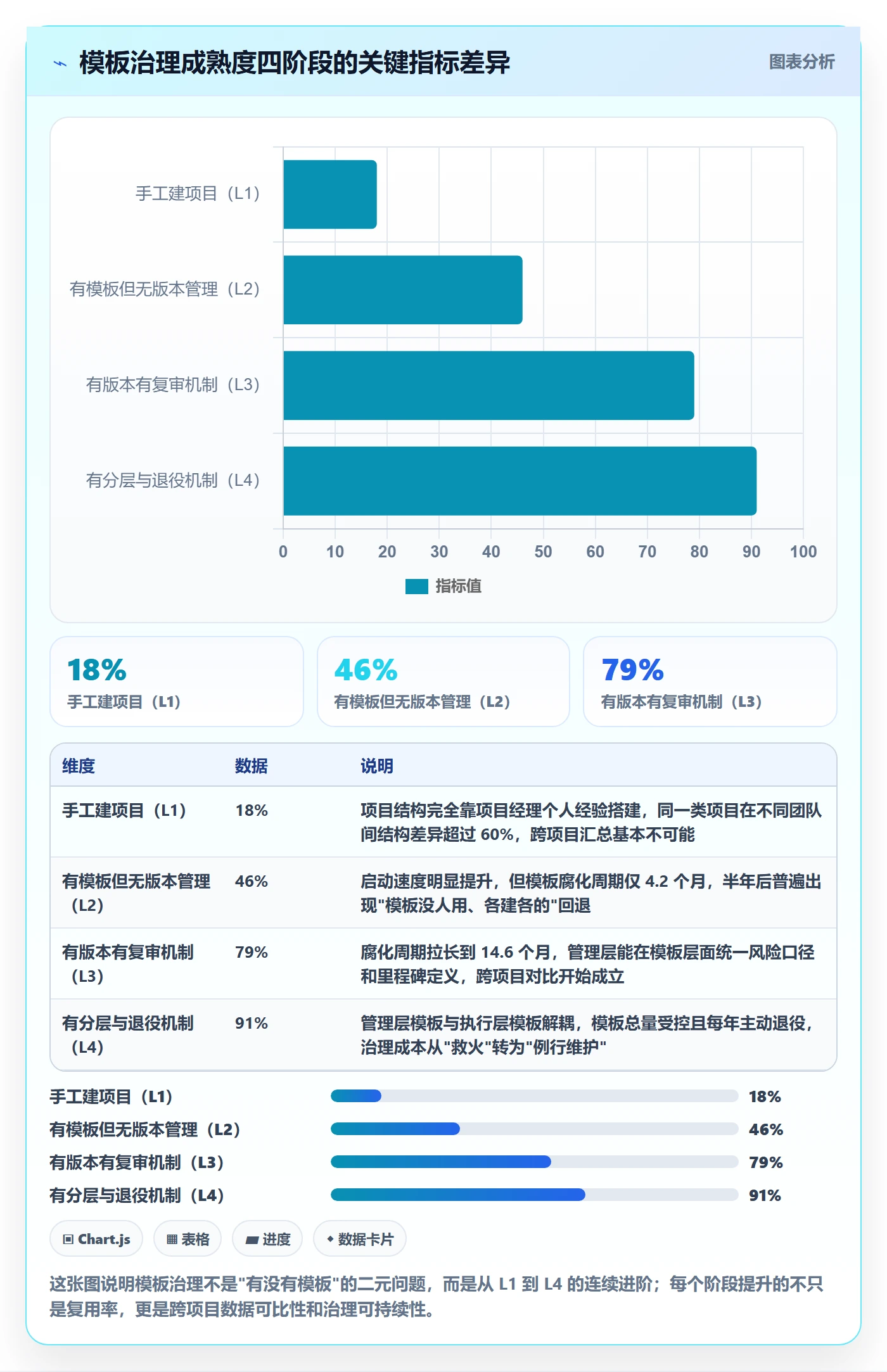 复制项目最佳实践：管理层项目模板最佳实践，常见问题