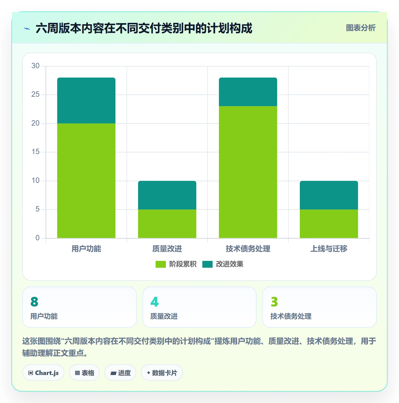 版本内容落地方案:项目成员开展版本管理的实操方法案例解析