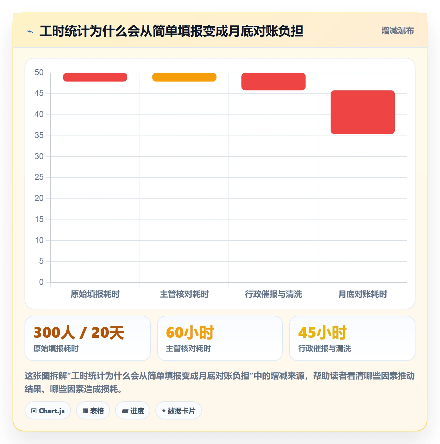 工时管理如何做好工时统计?企业管理者实操方法与操作步骤