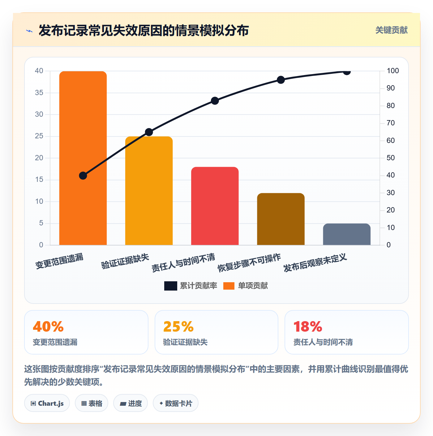 发布记录管理方法大全:项目成员发布管理最佳实践落地清单