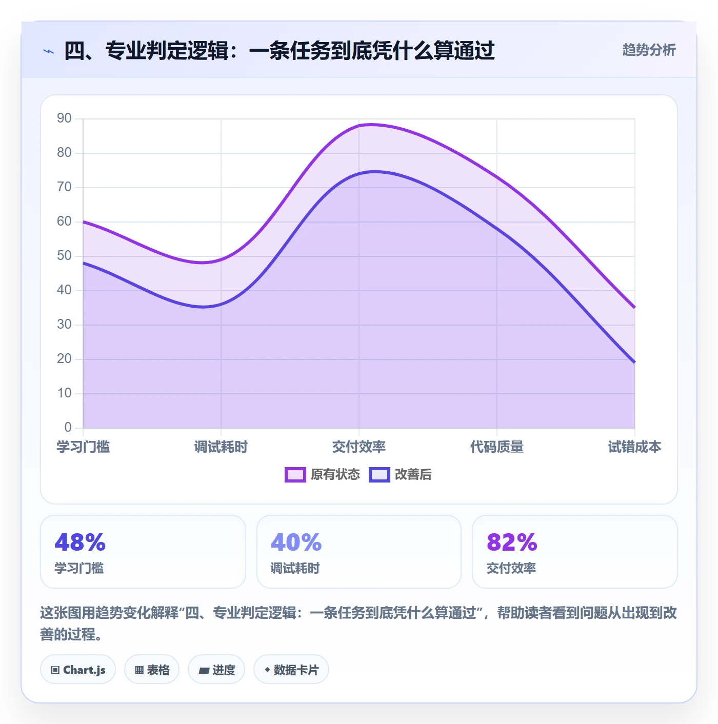 四、专业判定逻辑:一条任务到底凭什么算通过