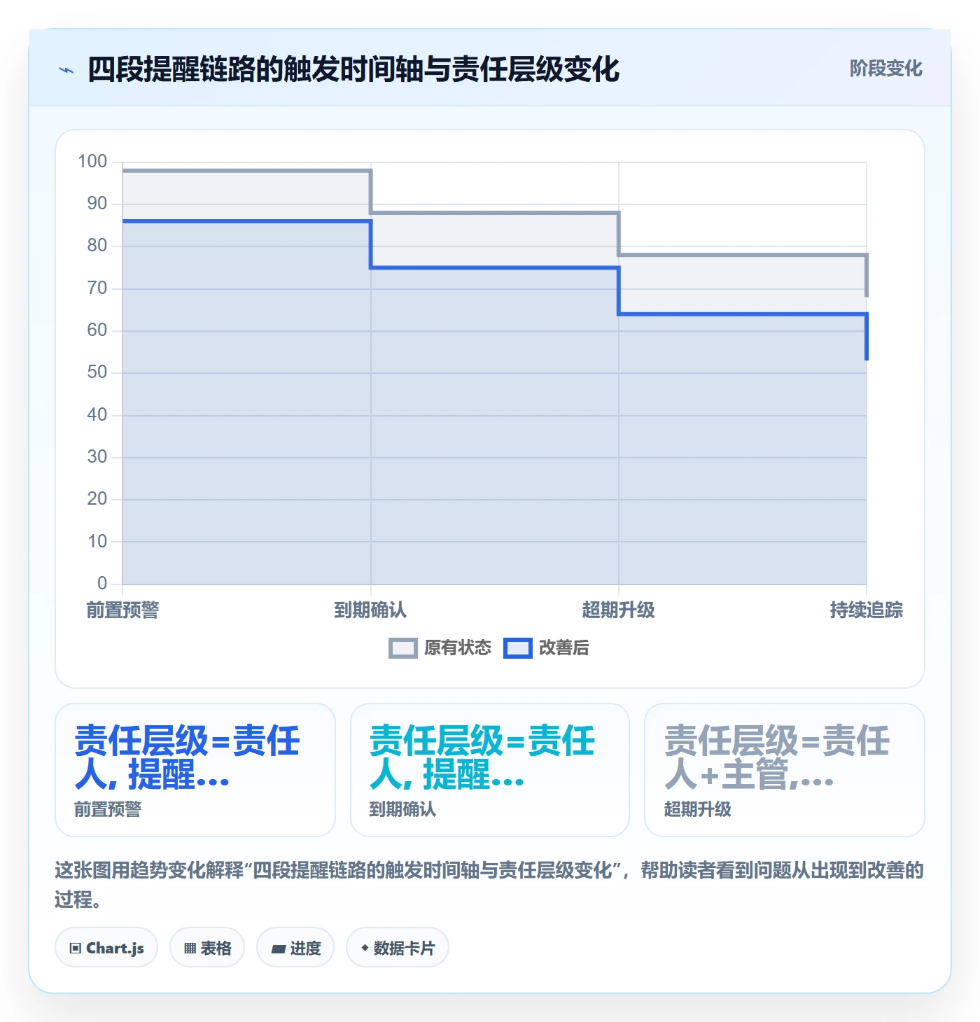 超期提醒管理方法大全:项目负责人任务提醒落地方案落地清单