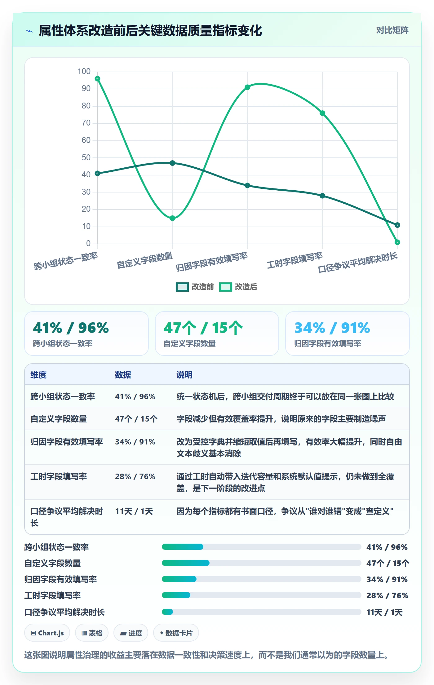 任务属性分类教程:研发团队数据分析,避坑指南
