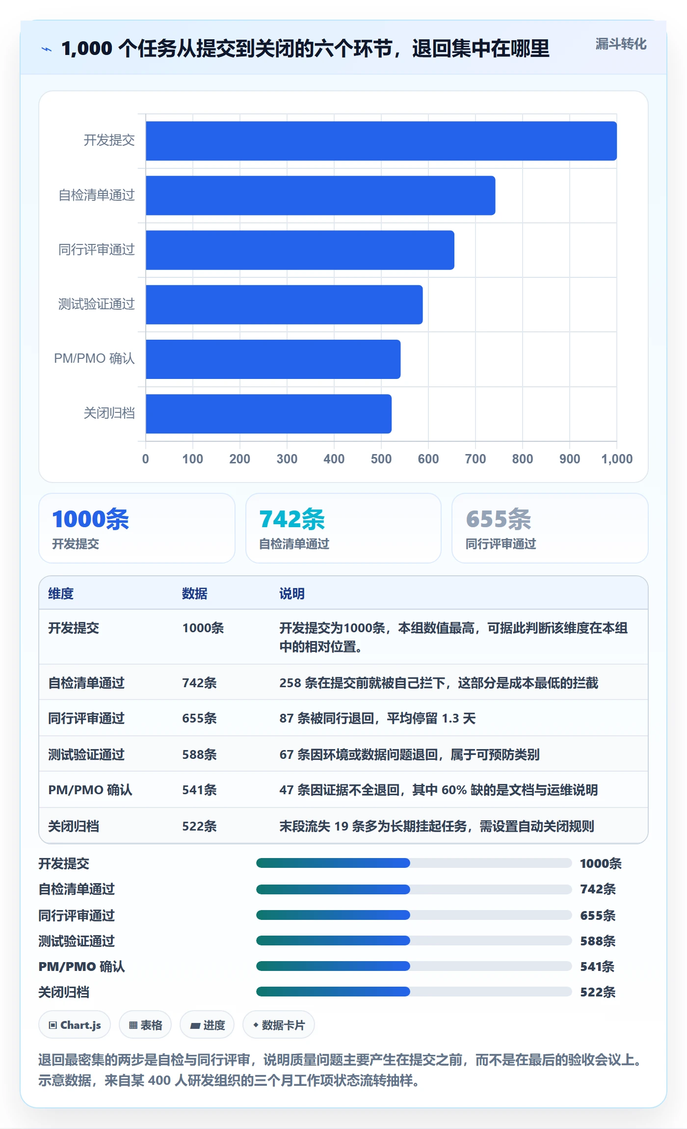 确认完成管理指南:PMO如何做好任务验收,效率提升全流程