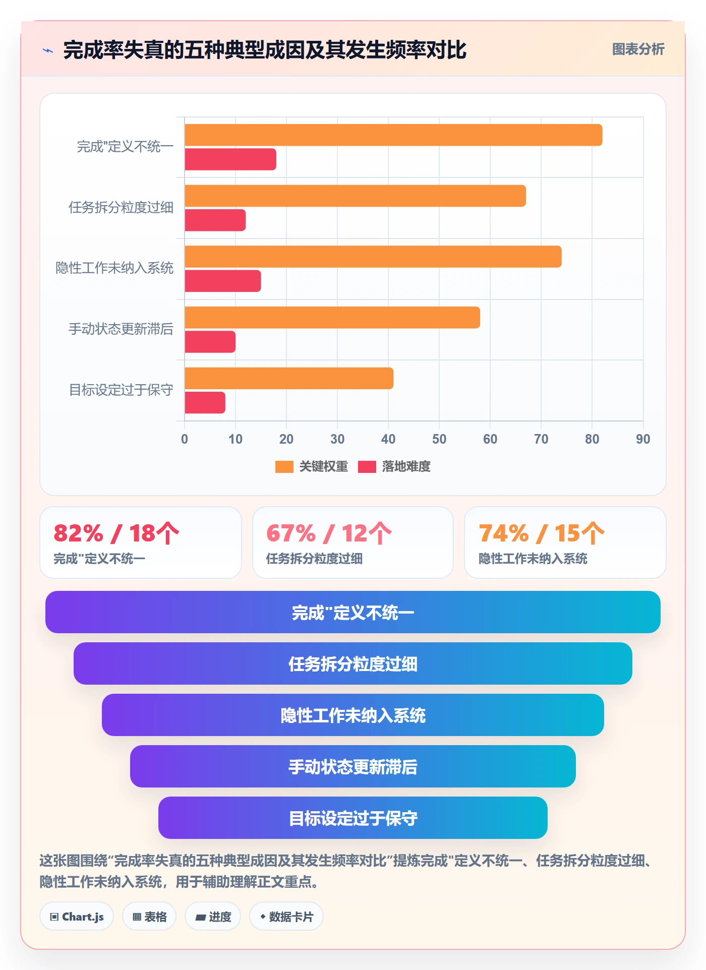 完成率流程与规范：研发团队进度管理最佳实践关键指标