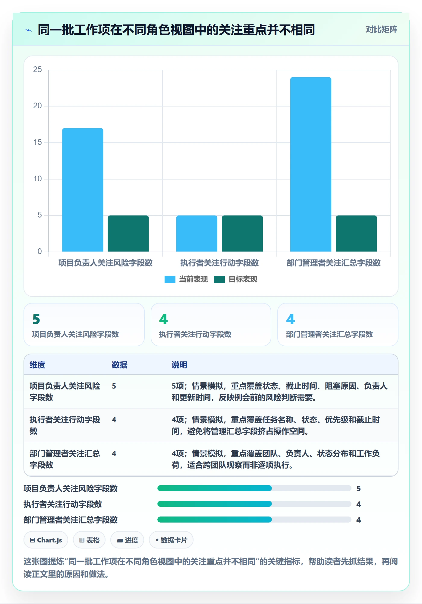 搜索最佳实践:实施团队列表视图入门指南,常见问题